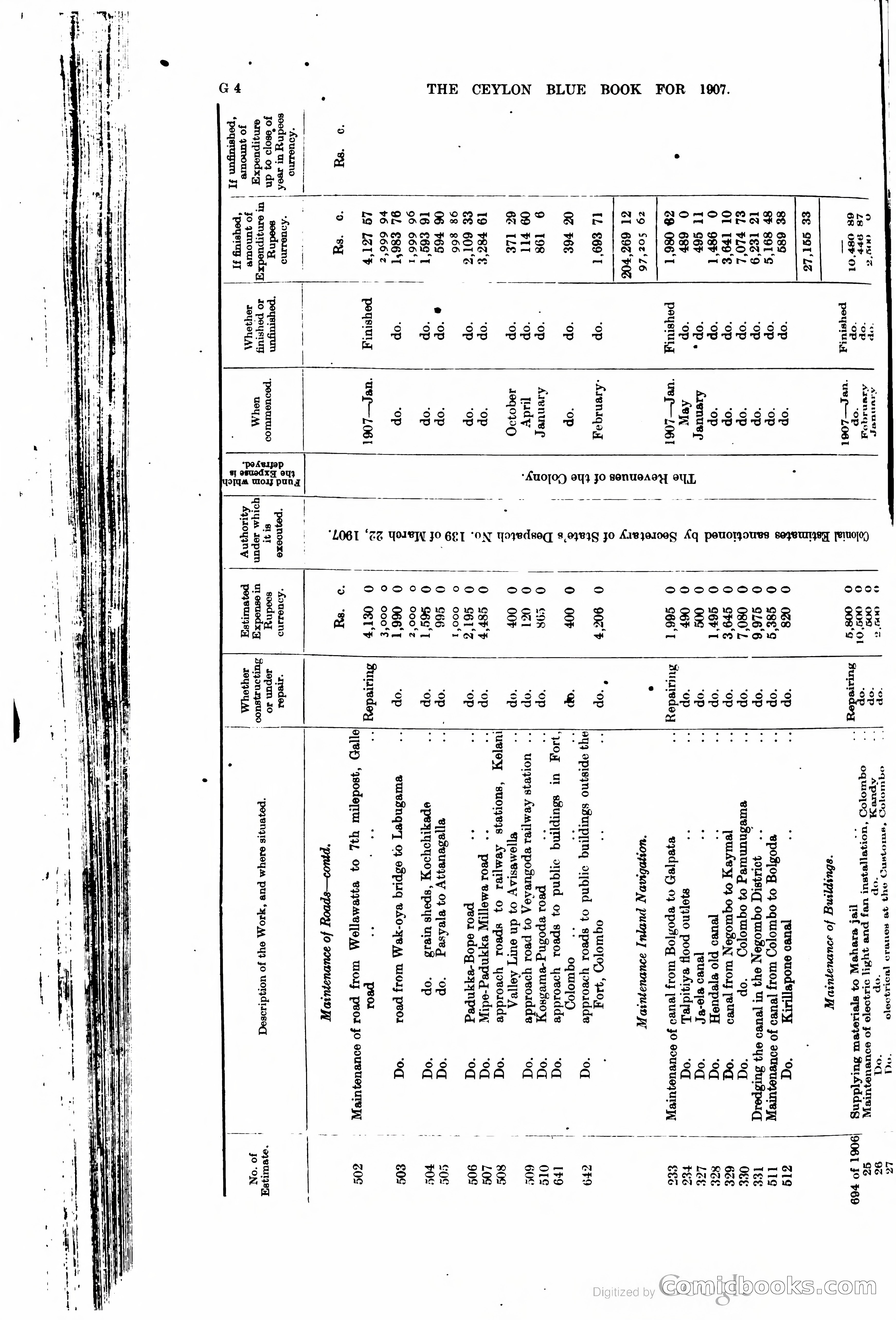Ceylon Blue Book — page 131 of 395