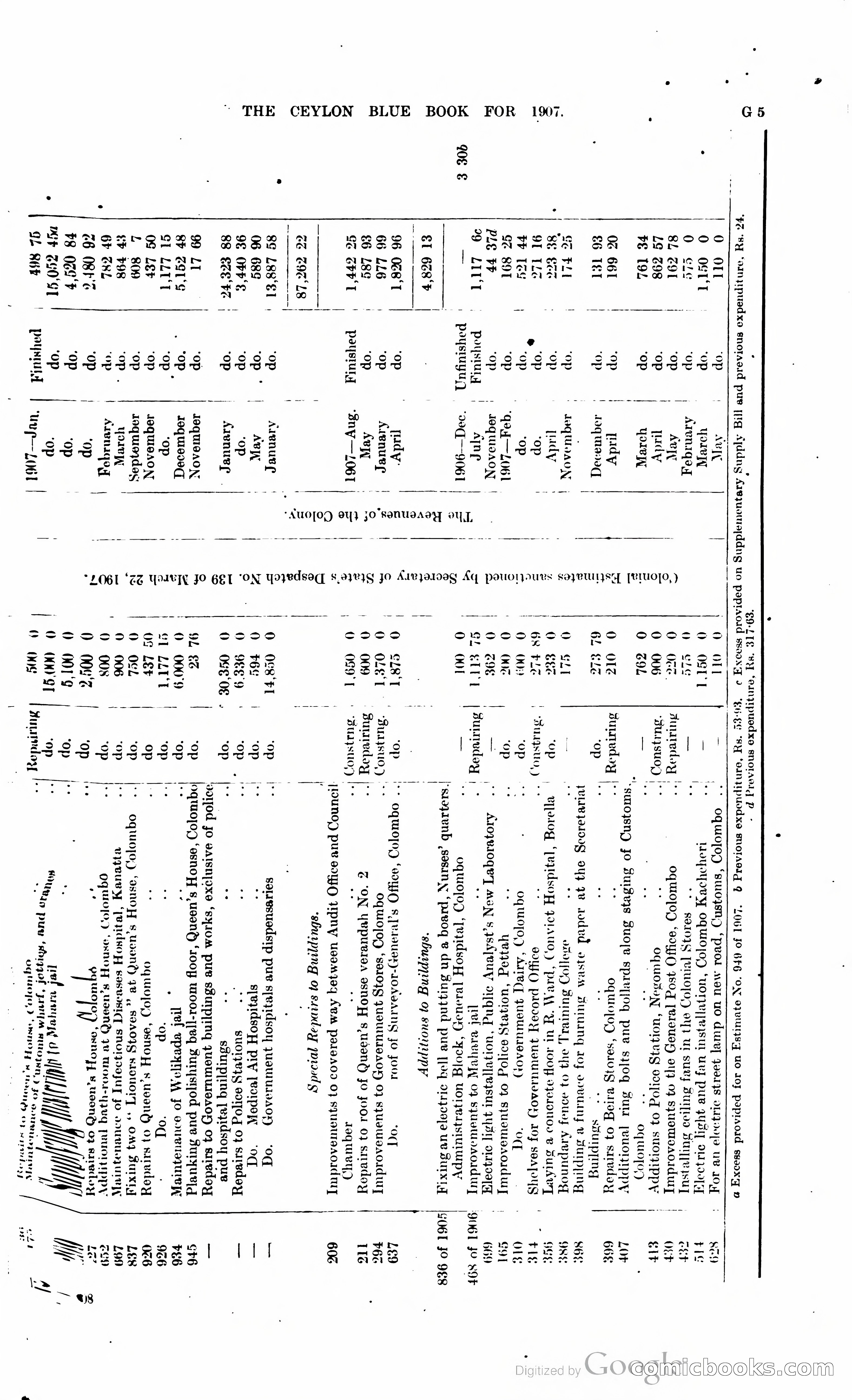 Ceylon Blue Book — page 132 of 395