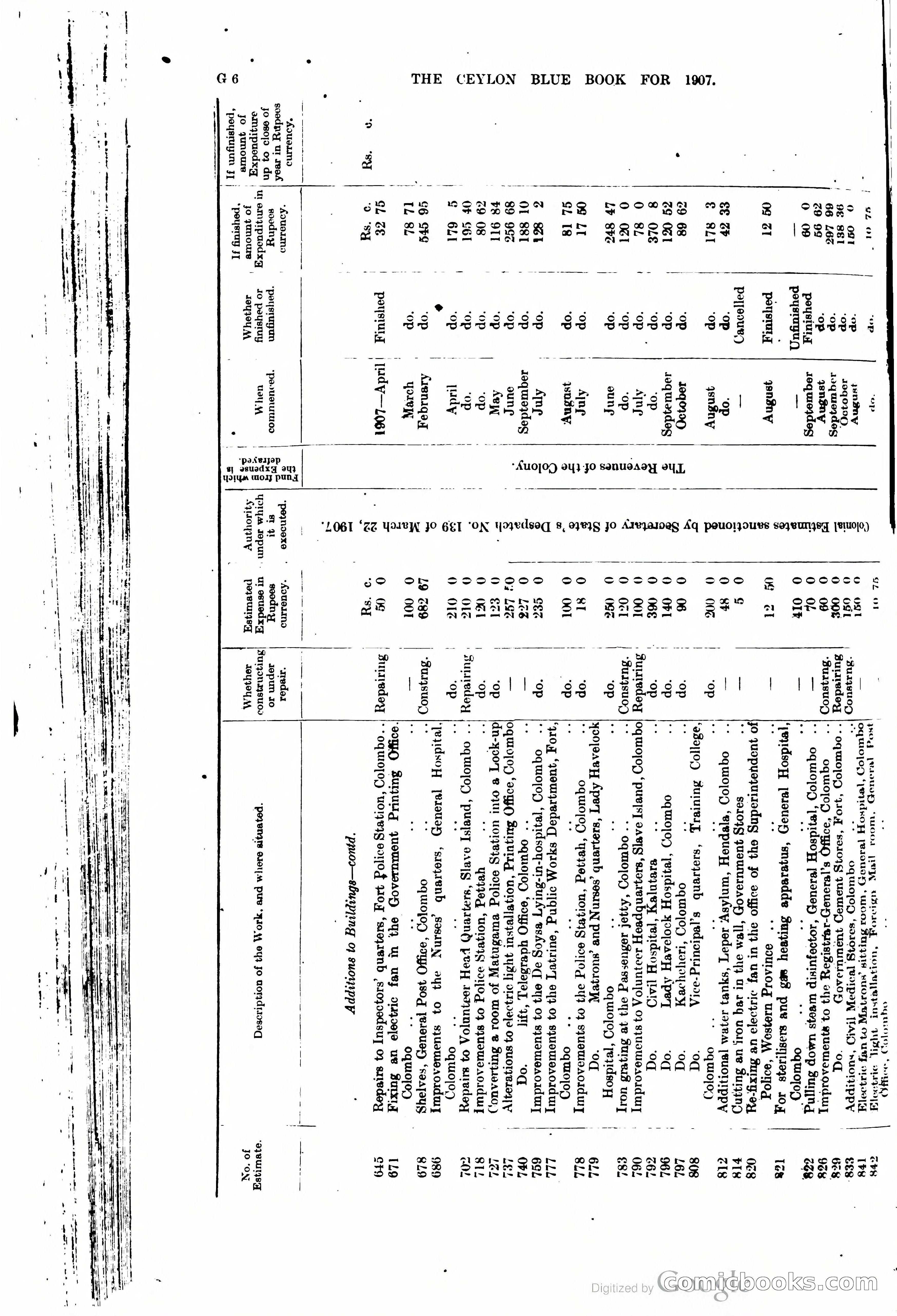 Ceylon Blue Book — page 133 of 395