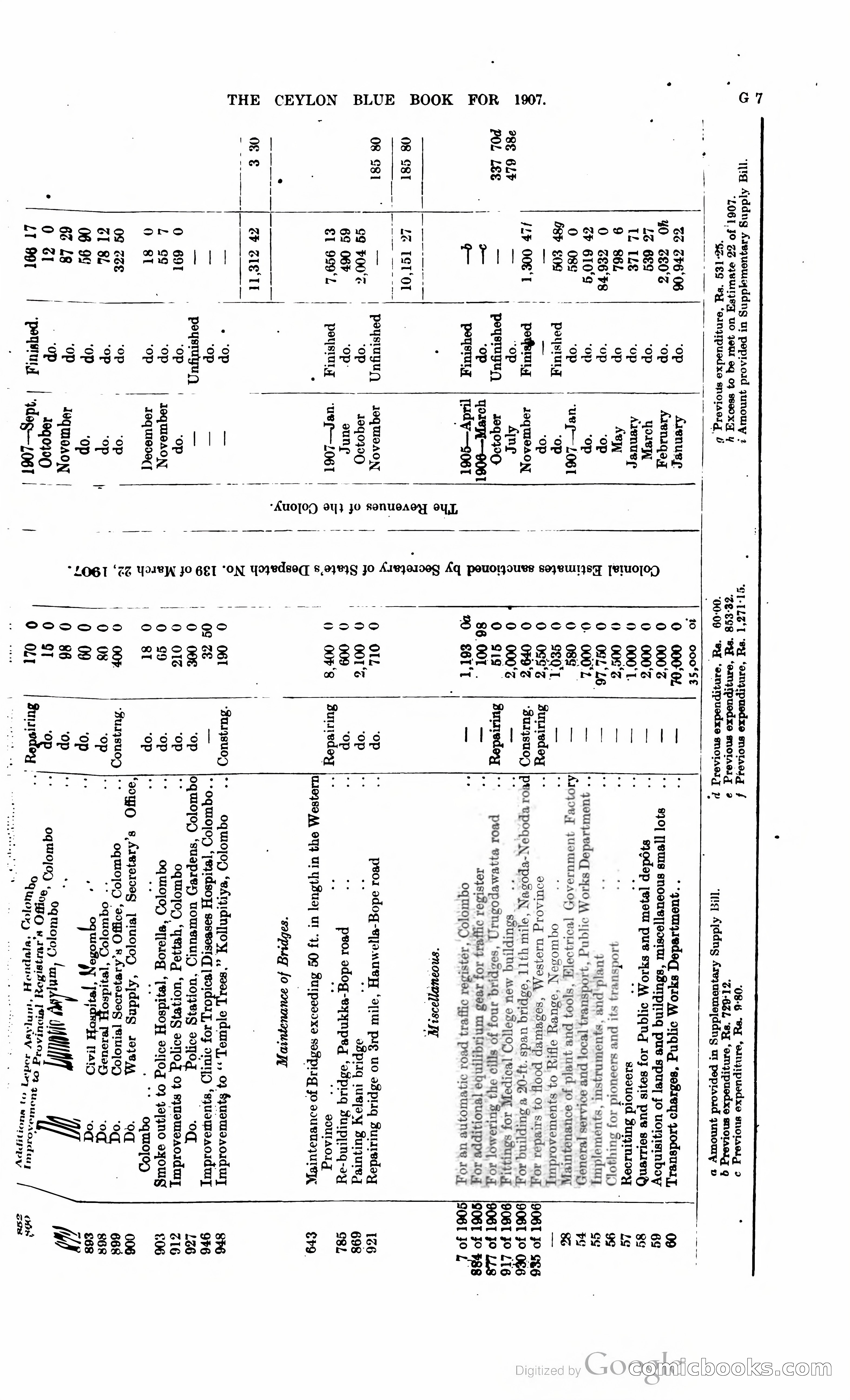 Ceylon Blue Book — page 134 of 395