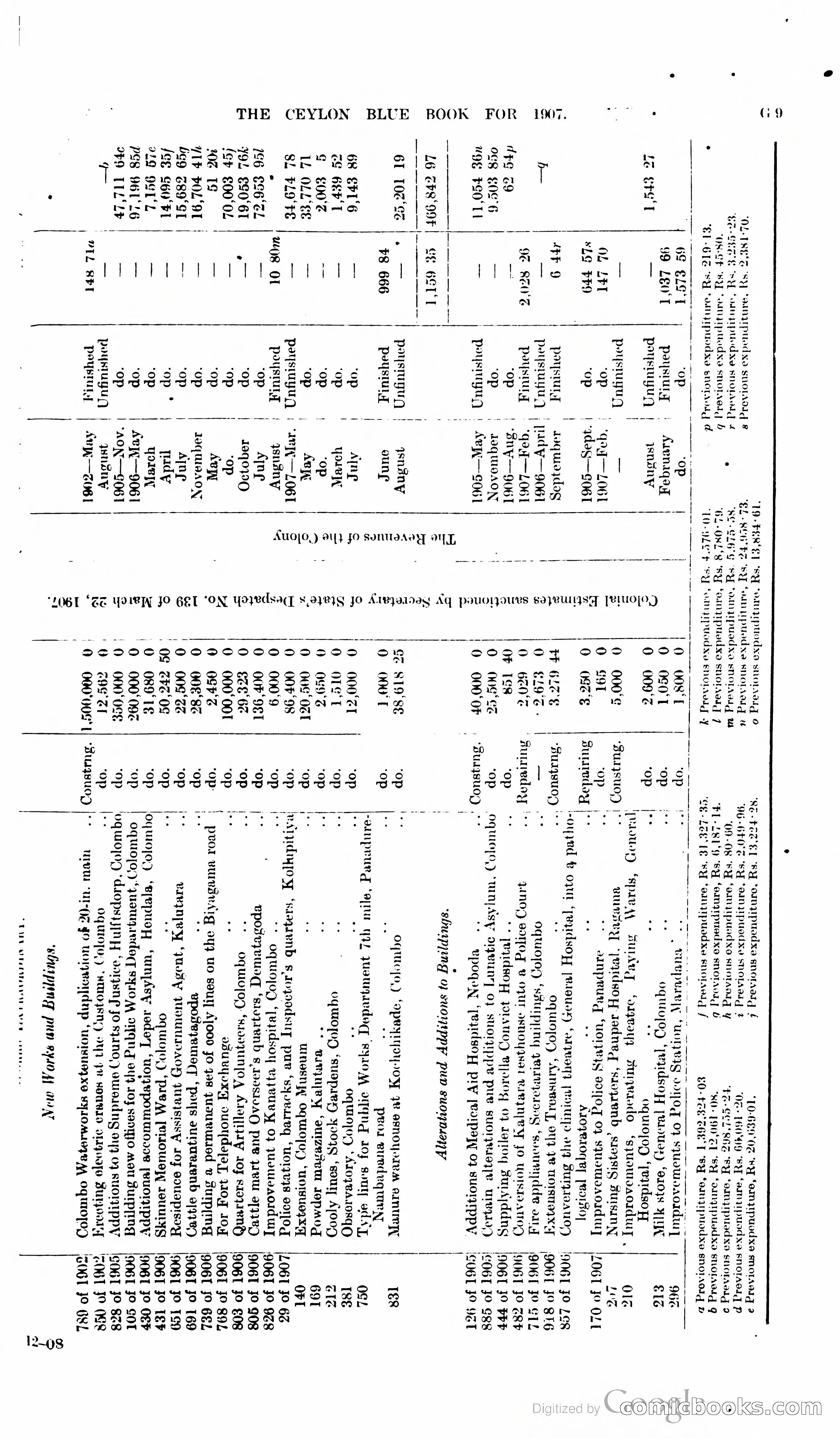 Ceylon Blue Book — page 136 of 395