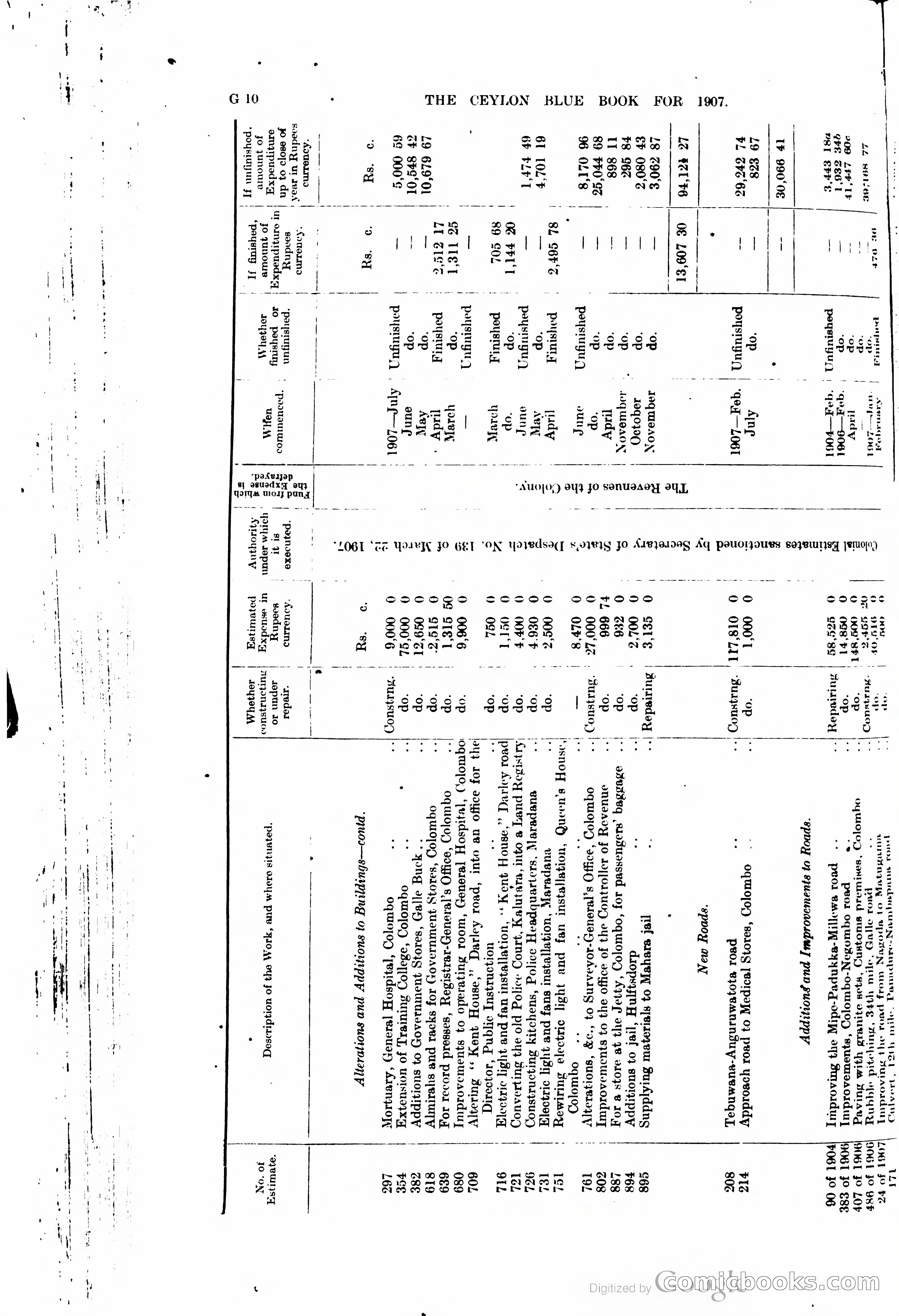 Ceylon Blue Book — page 137 of 395