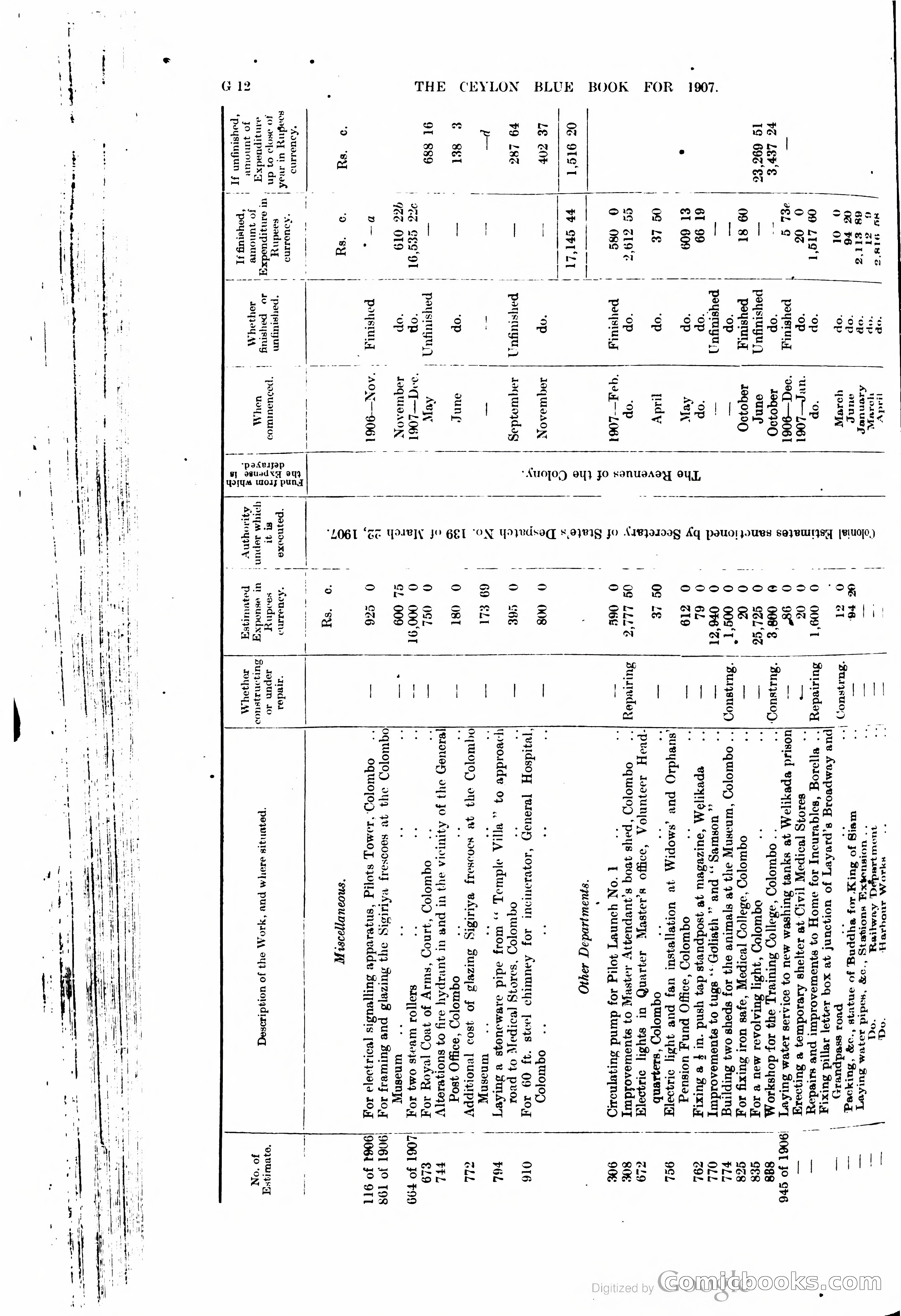 Ceylon Blue Book — page 139 of 395
