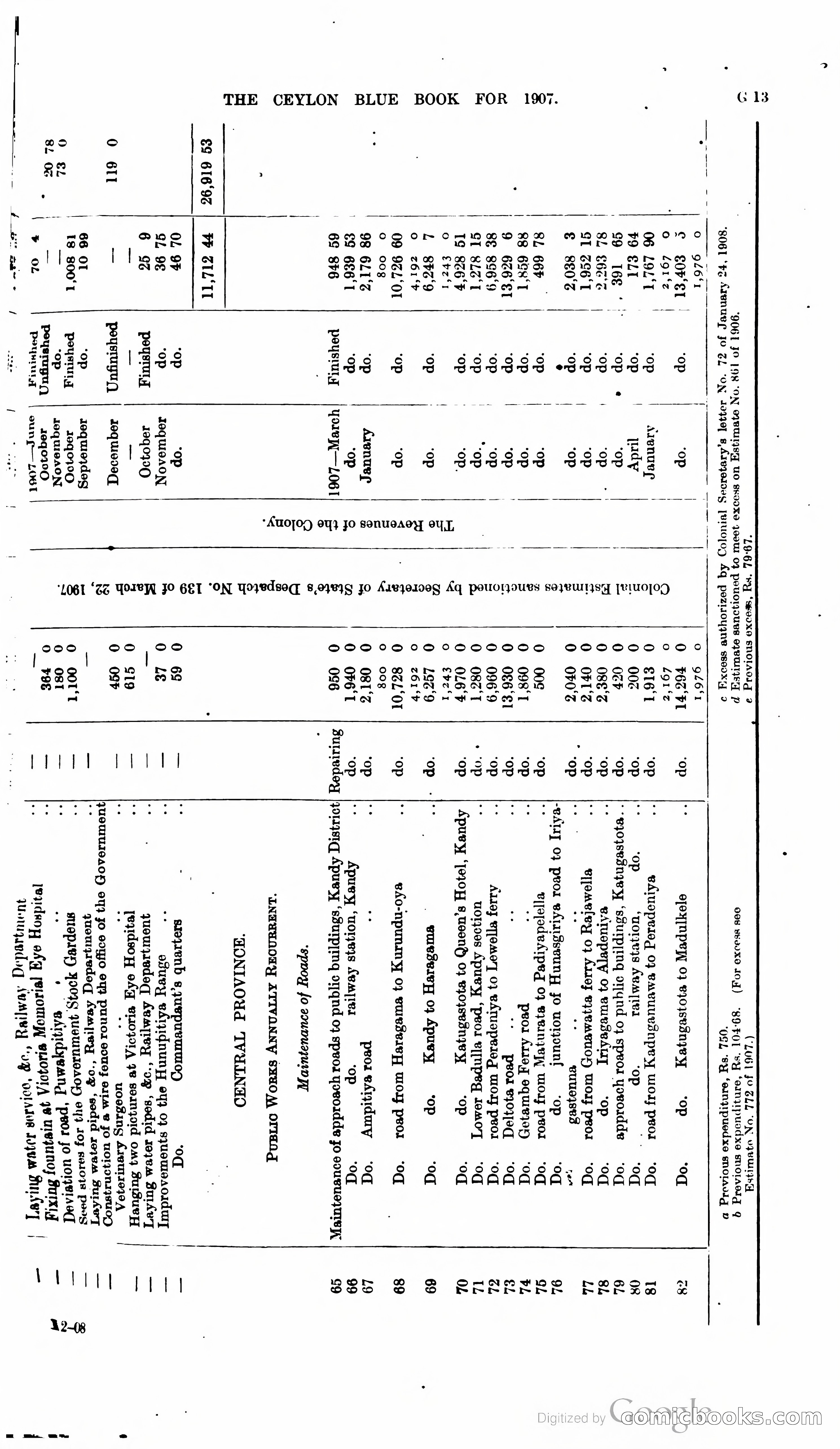 Ceylon Blue Book — page 140 of 395