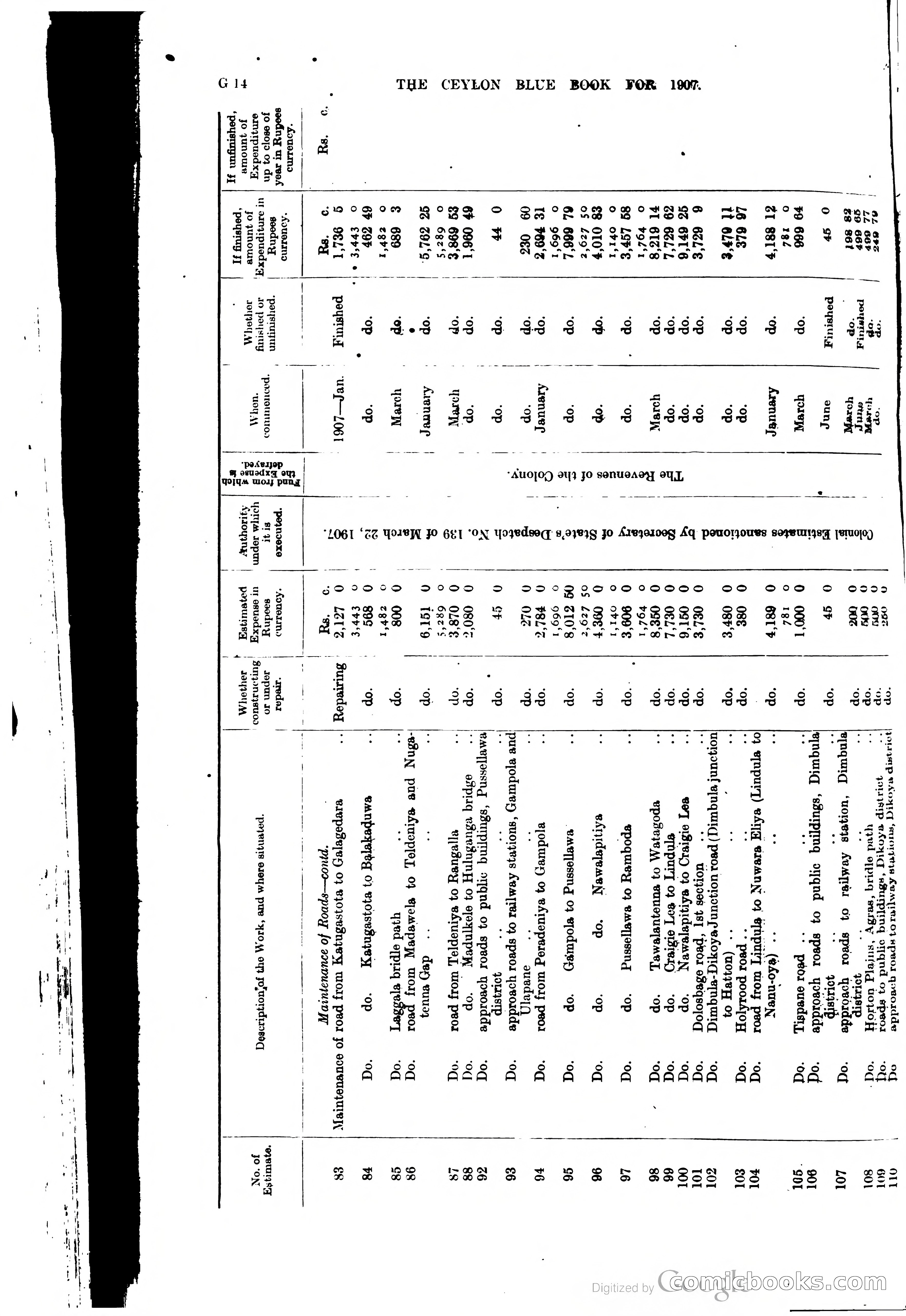 Ceylon Blue Book — page 141 of 395