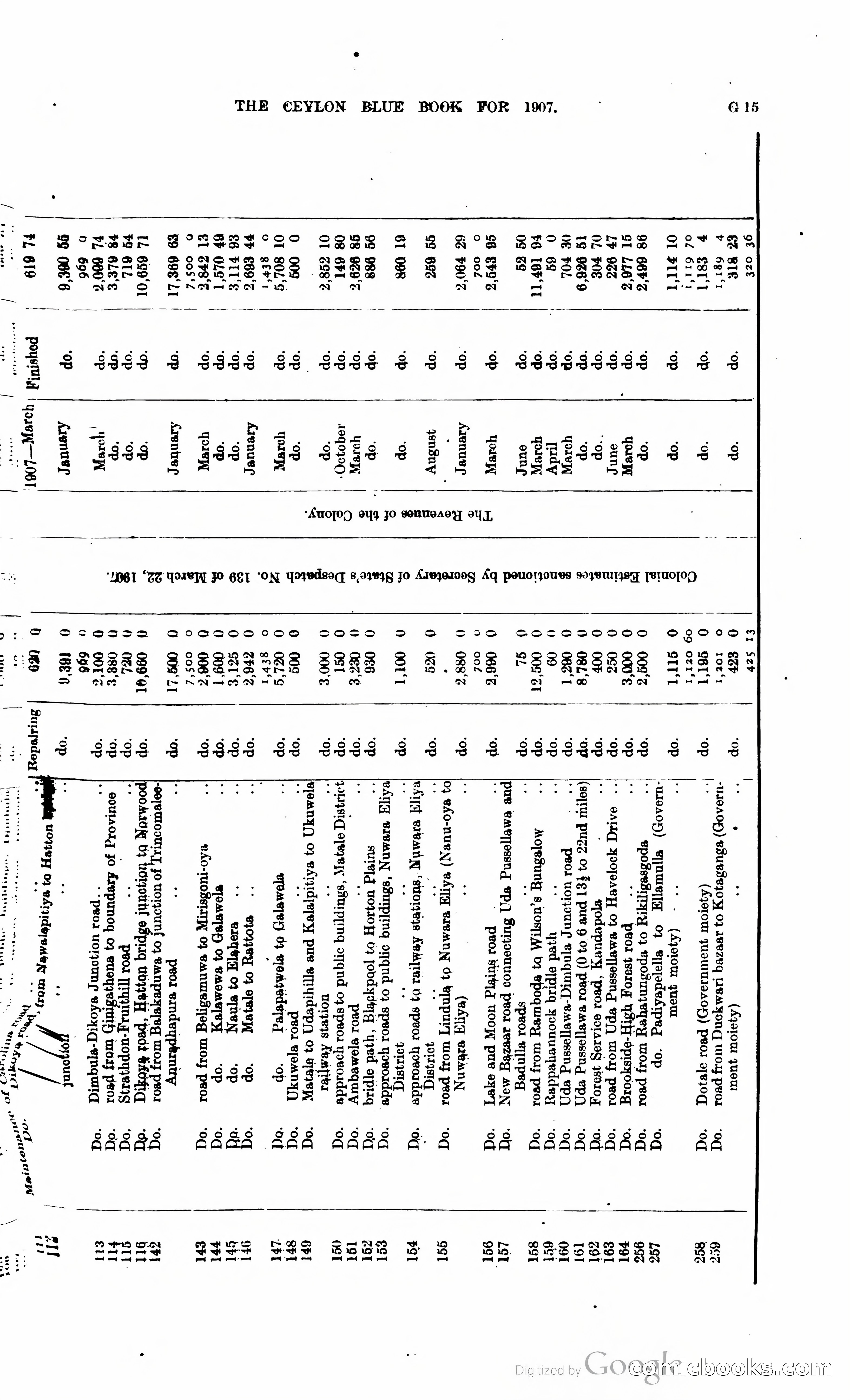 Ceylon Blue Book — page 142 of 395