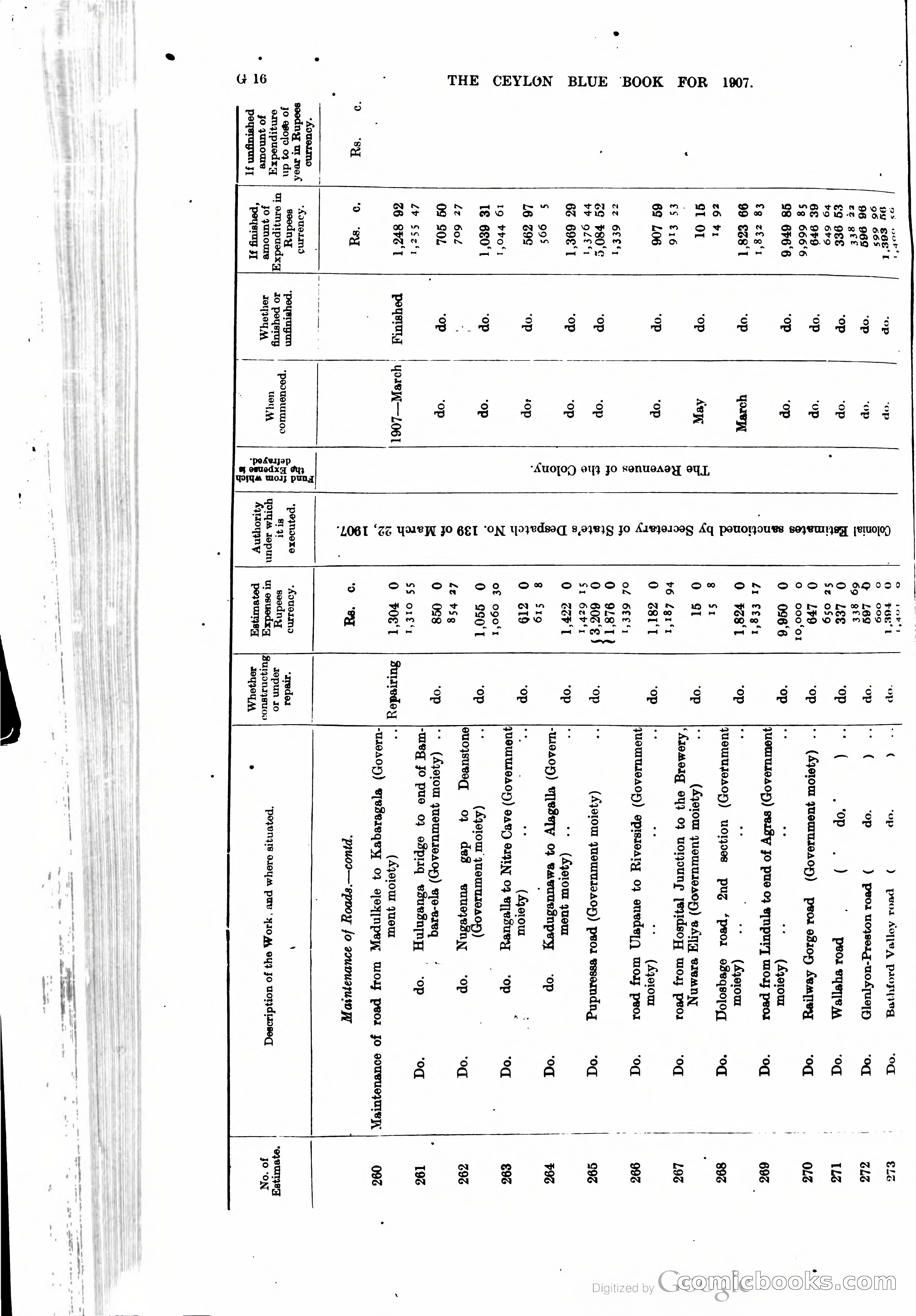Ceylon Blue Book — page 143 of 395