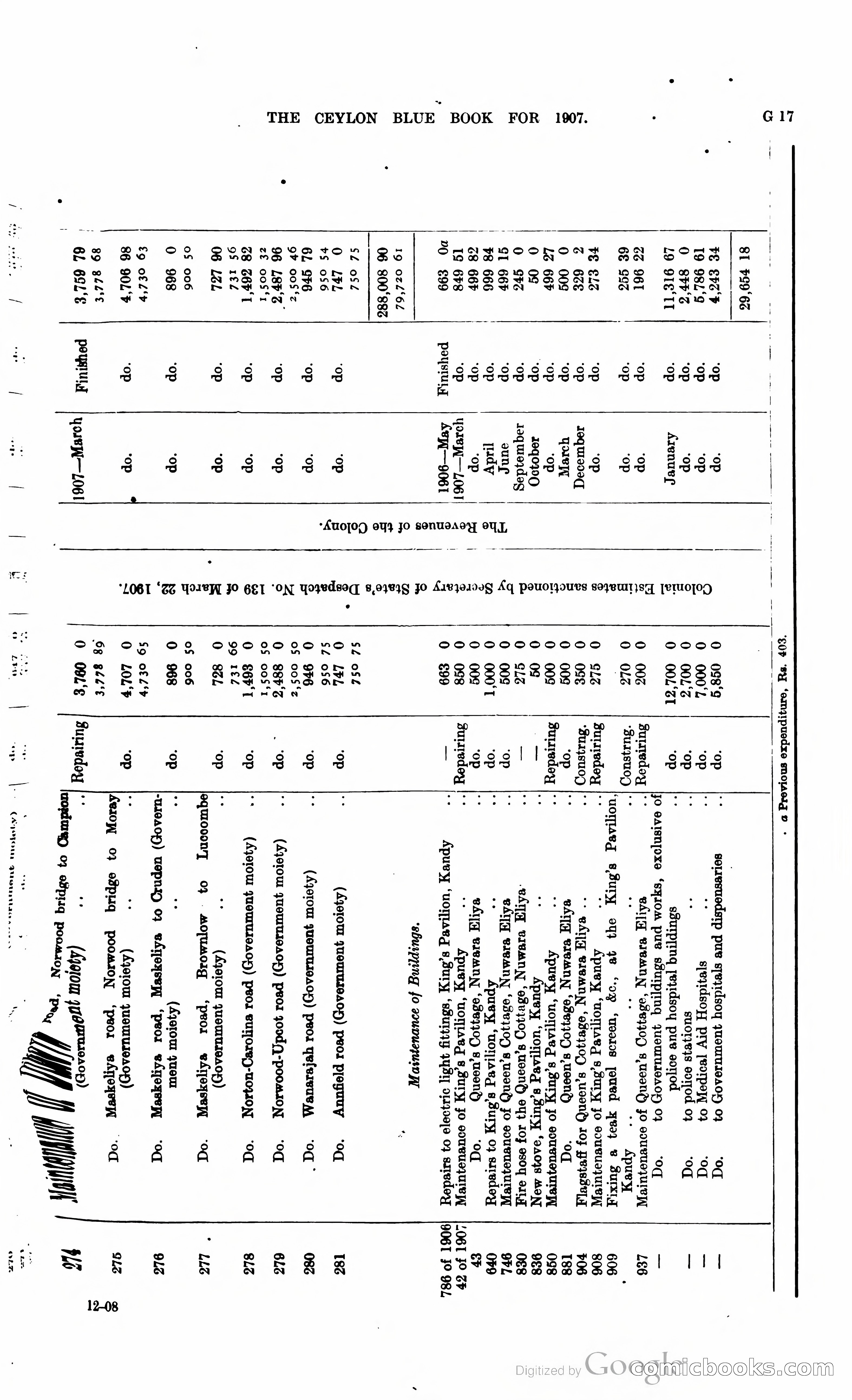 Ceylon Blue Book — page 144 of 395