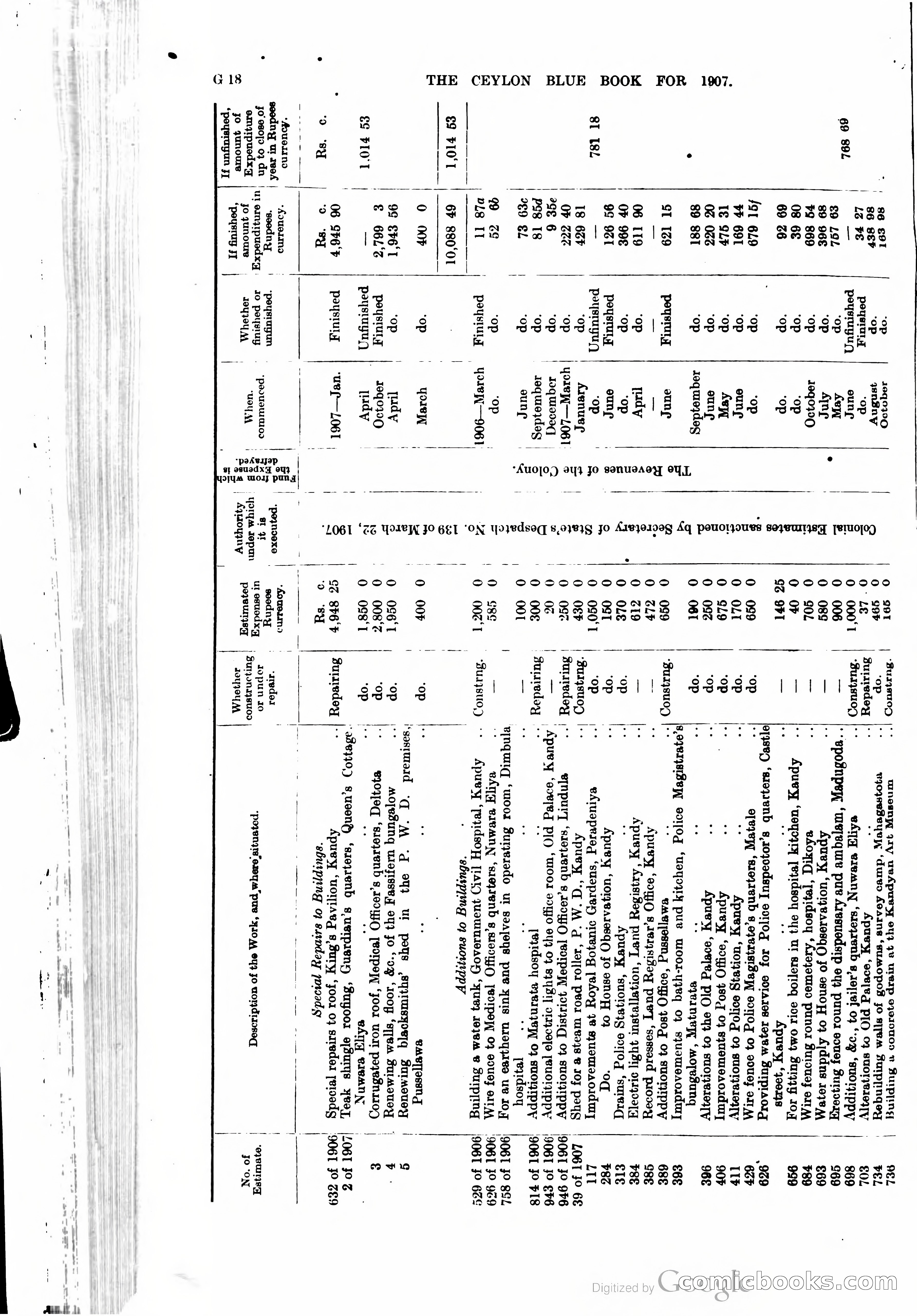 Ceylon Blue Book — page 145 of 395