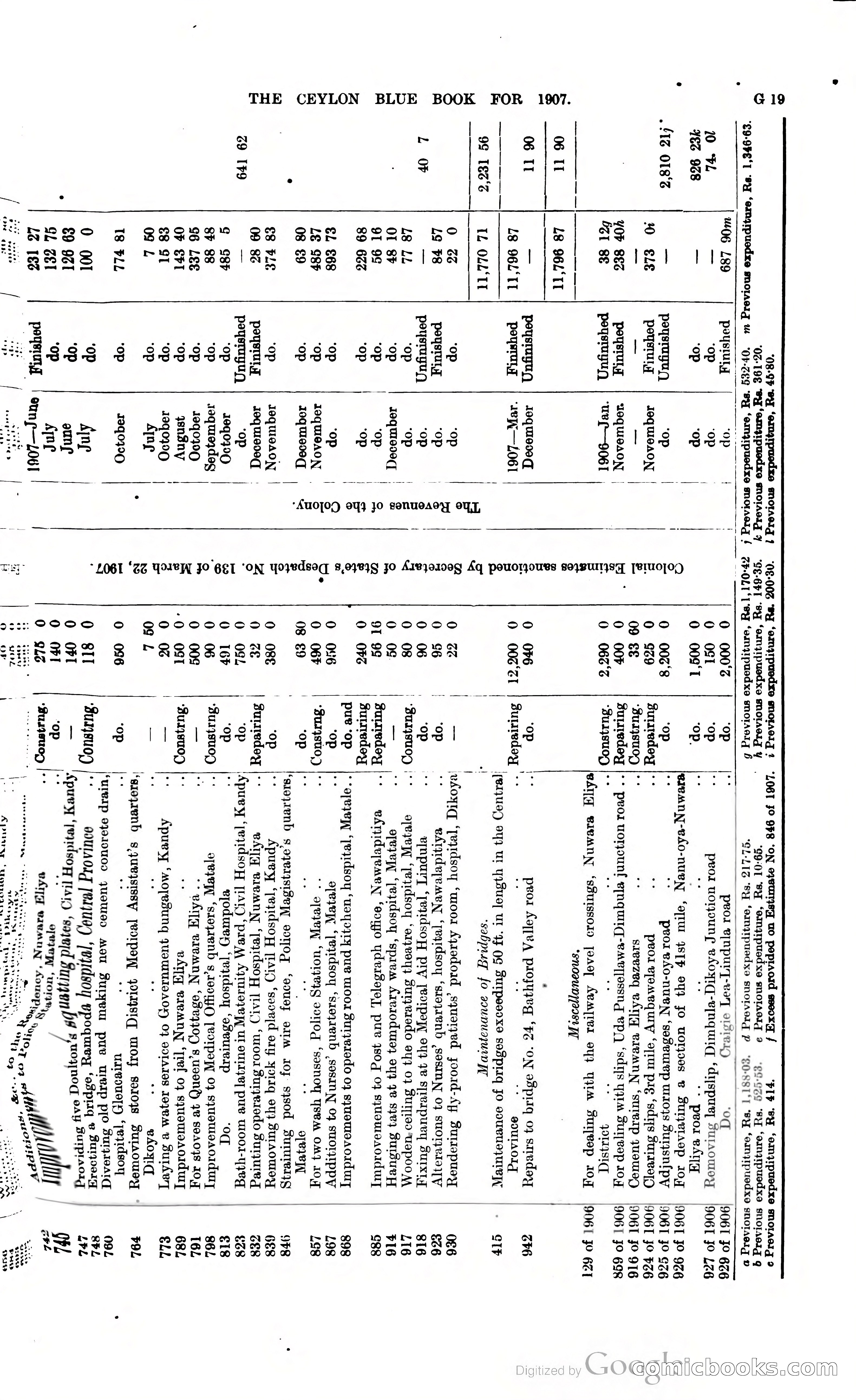 Ceylon Blue Book — page 146 of 395