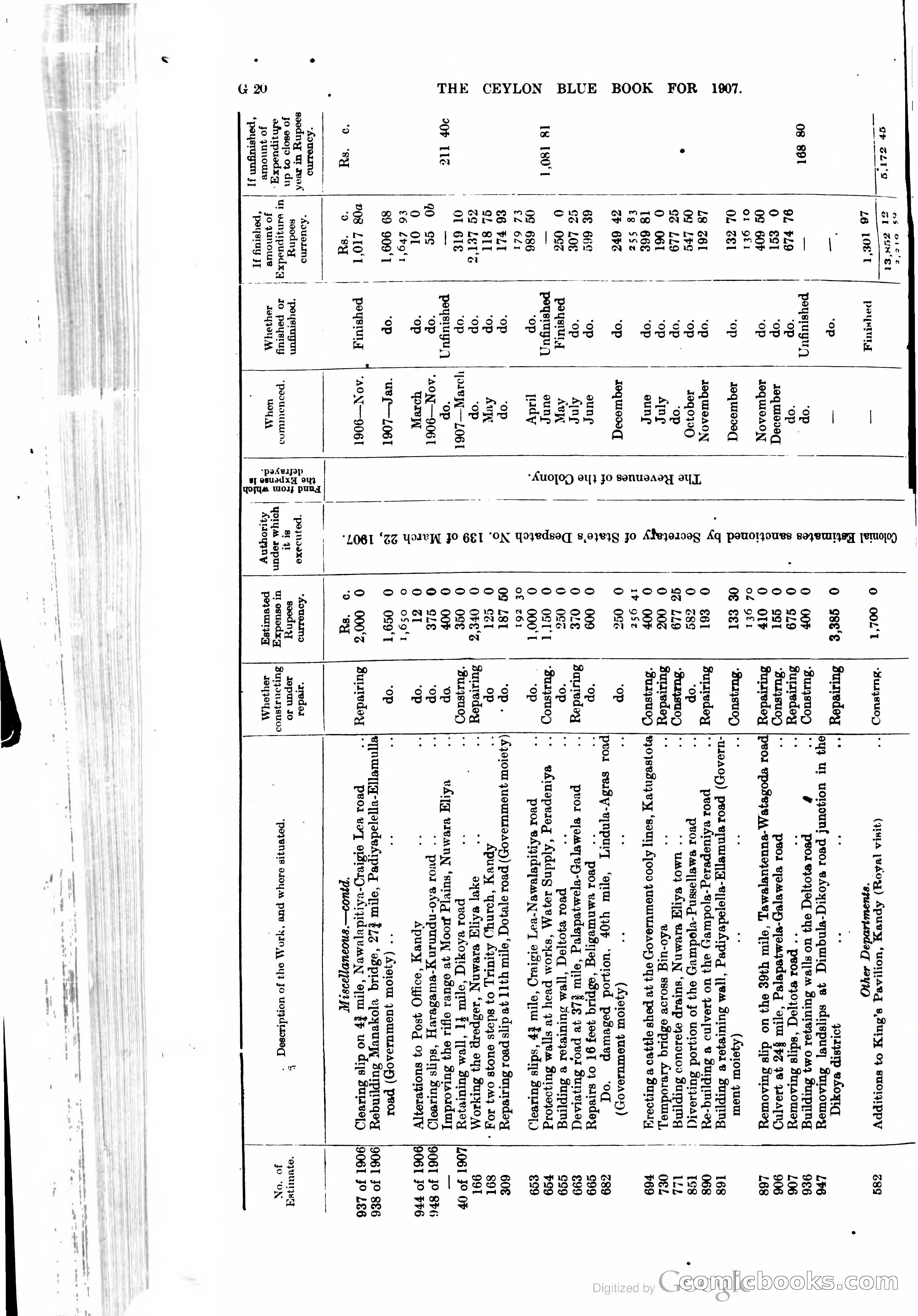 Ceylon Blue Book — page 147 of 395