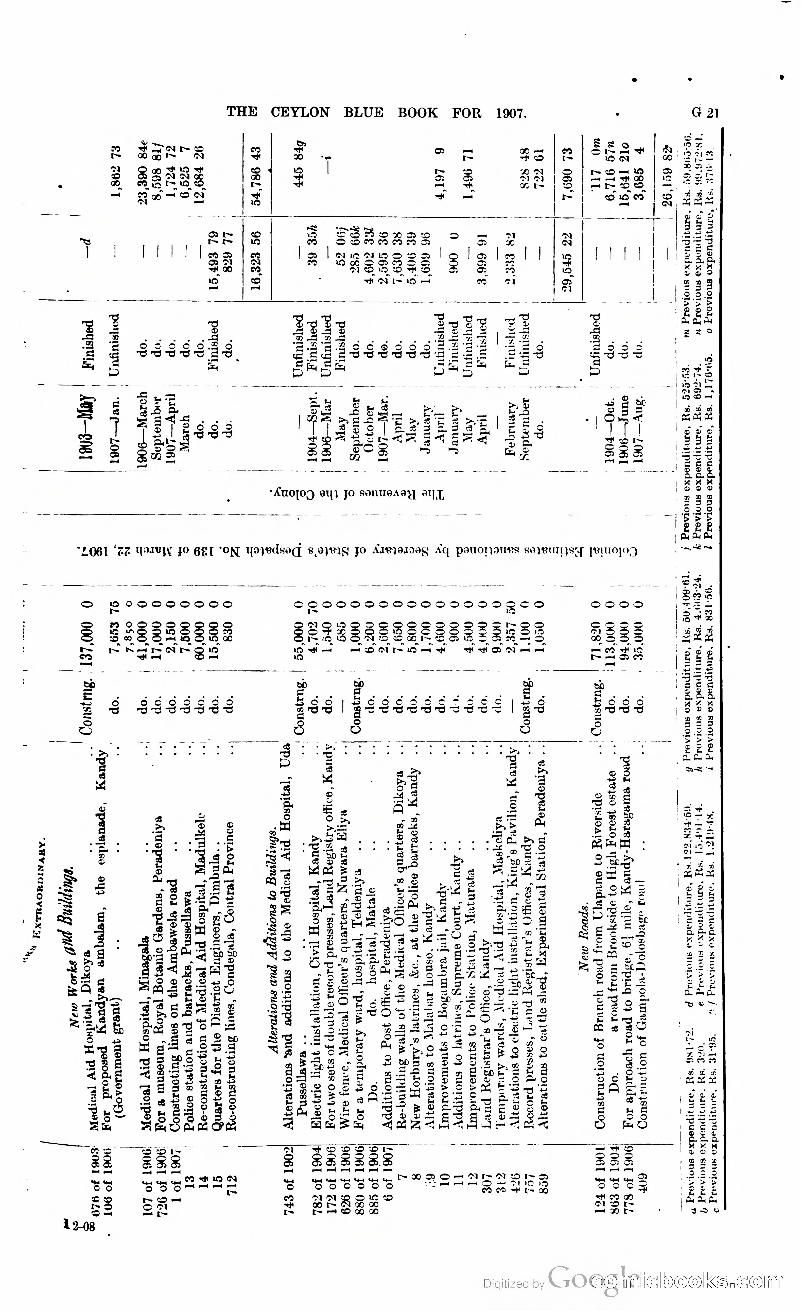 Ceylon Blue Book — page 148 of 395