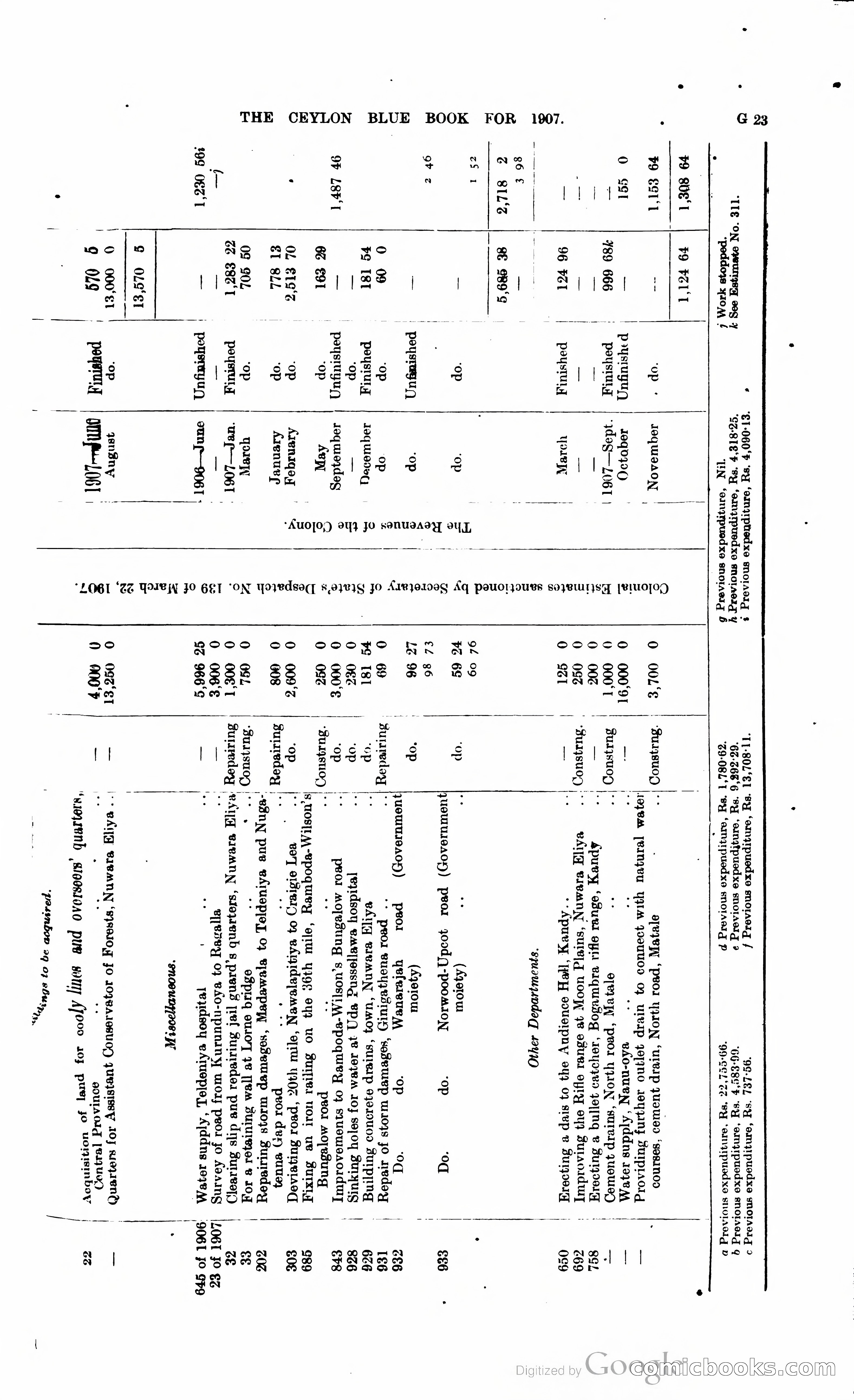 Ceylon Blue Book — page 150 of 395