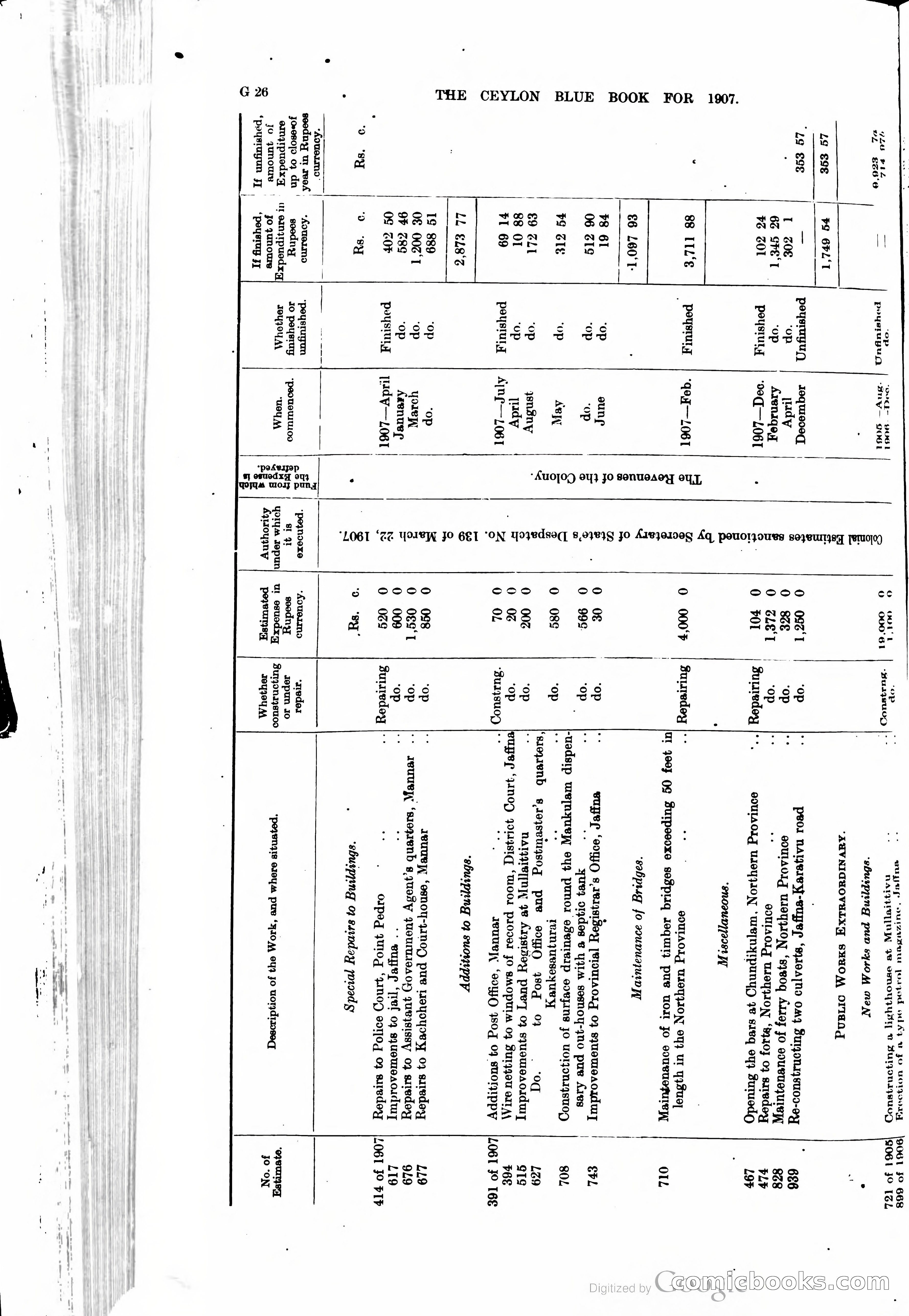 Ceylon Blue Book — page 153 of 395