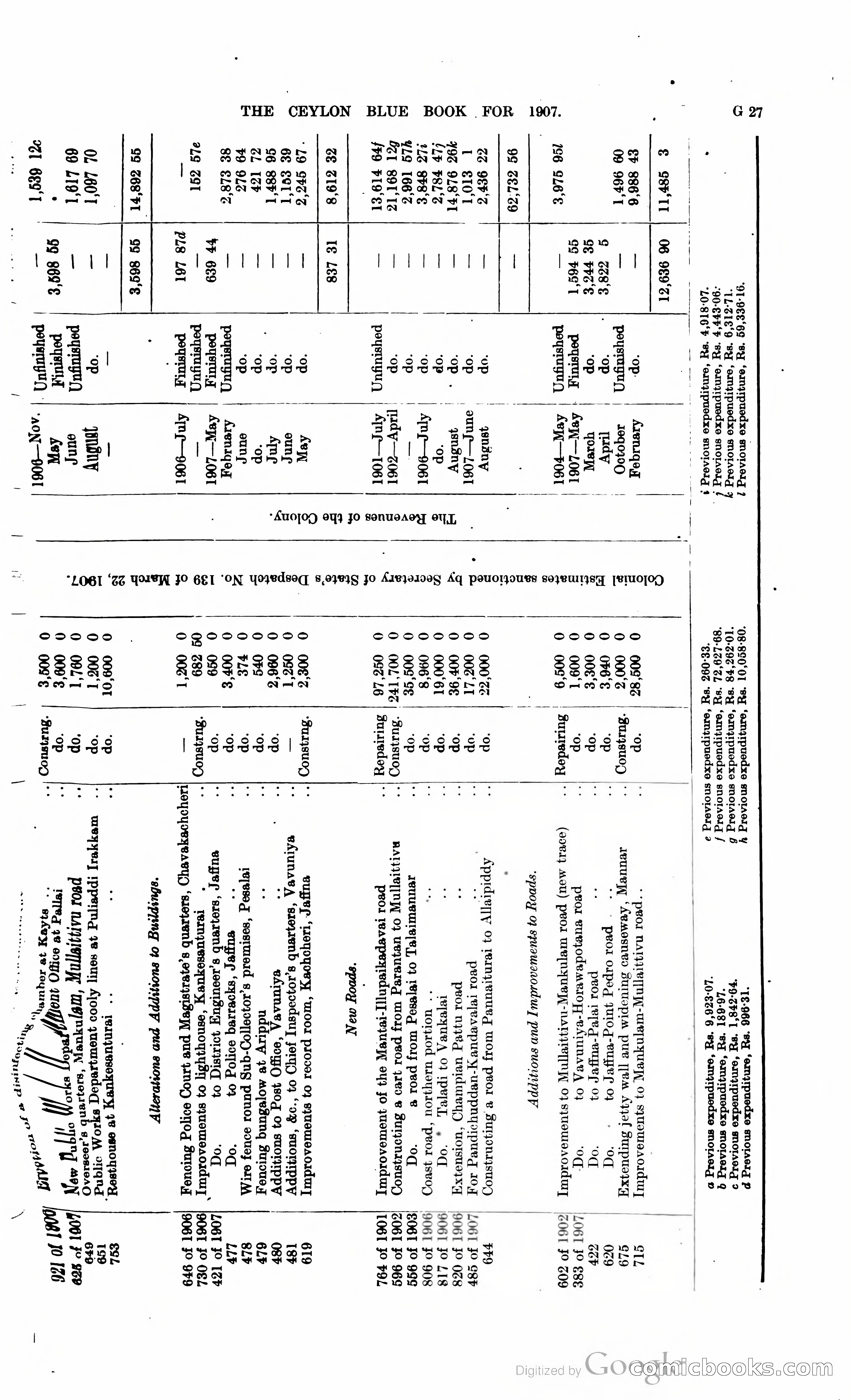 Ceylon Blue Book — page 154 of 395
