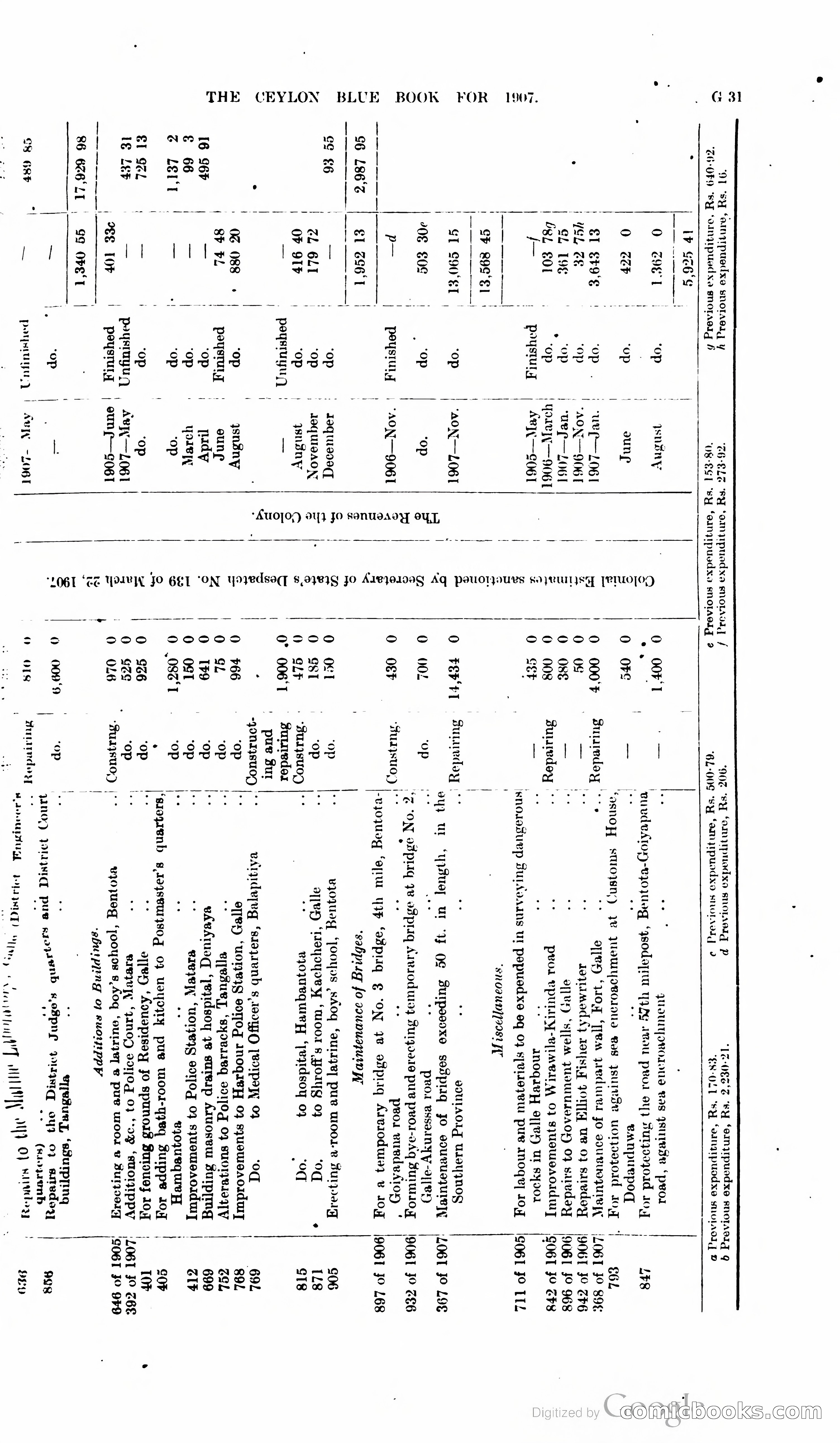Ceylon Blue Book — page 158 of 395
