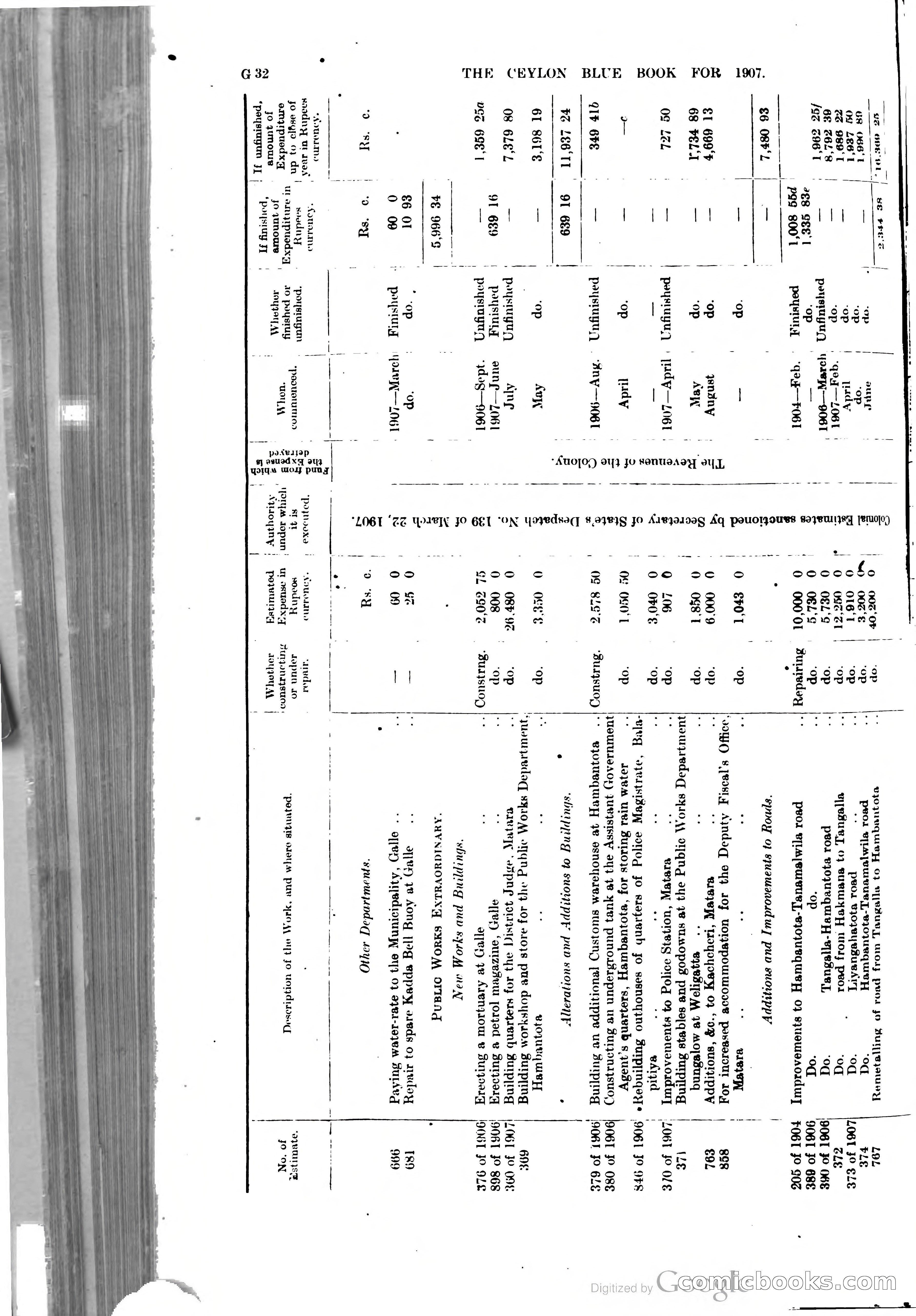 Ceylon Blue Book — page 159 of 395