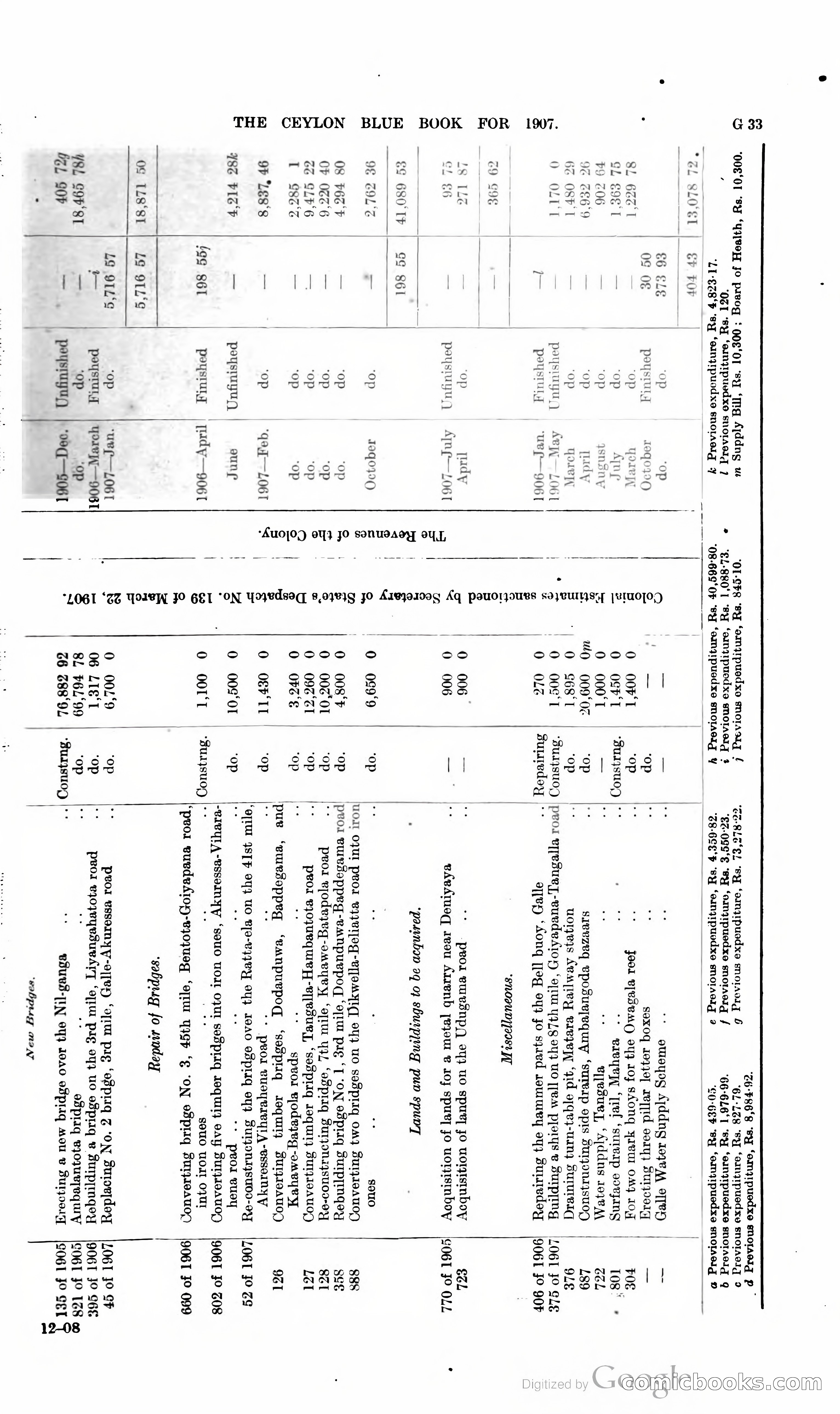 Ceylon Blue Book — page 160 of 395