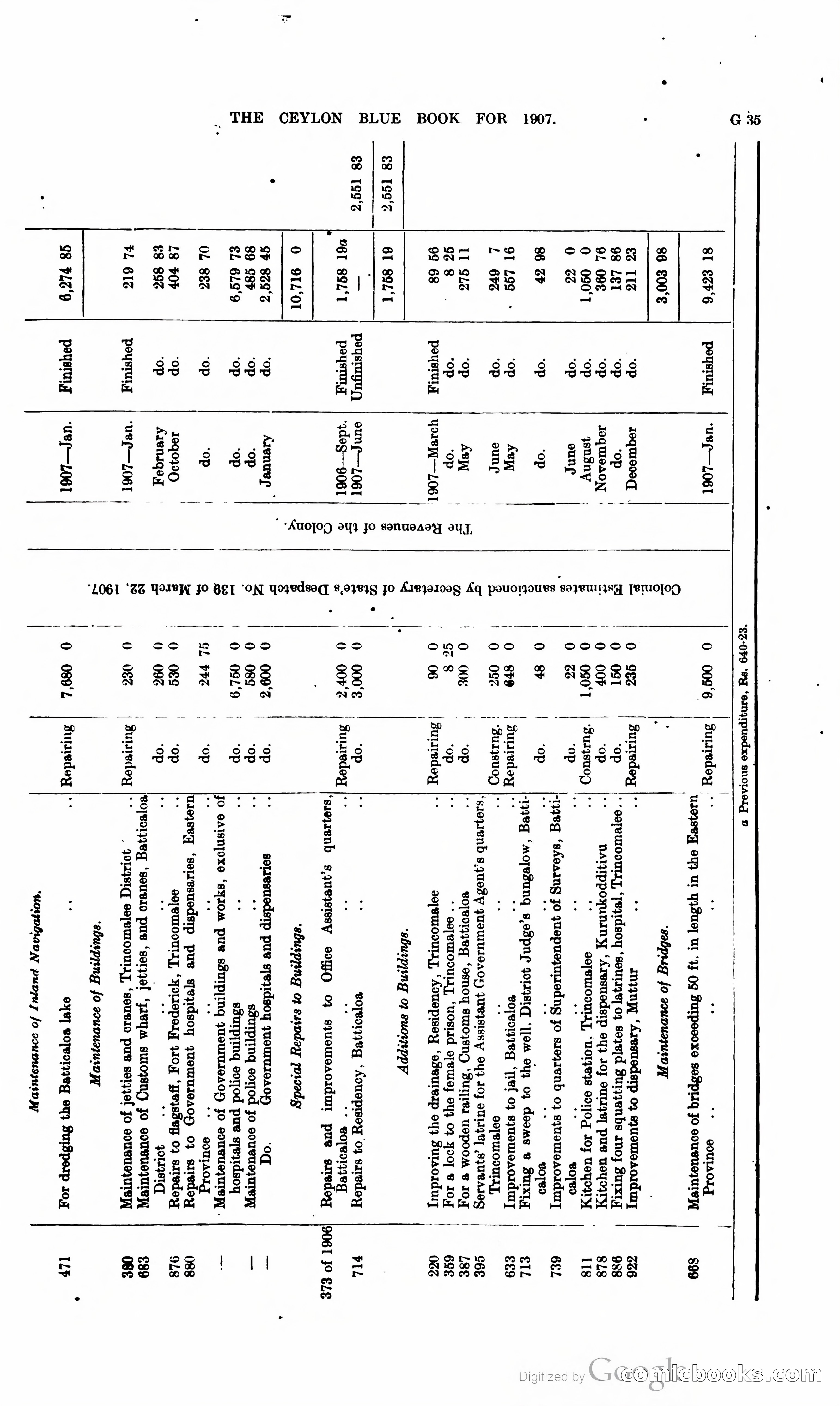 Ceylon Blue Book — page 162 of 395
