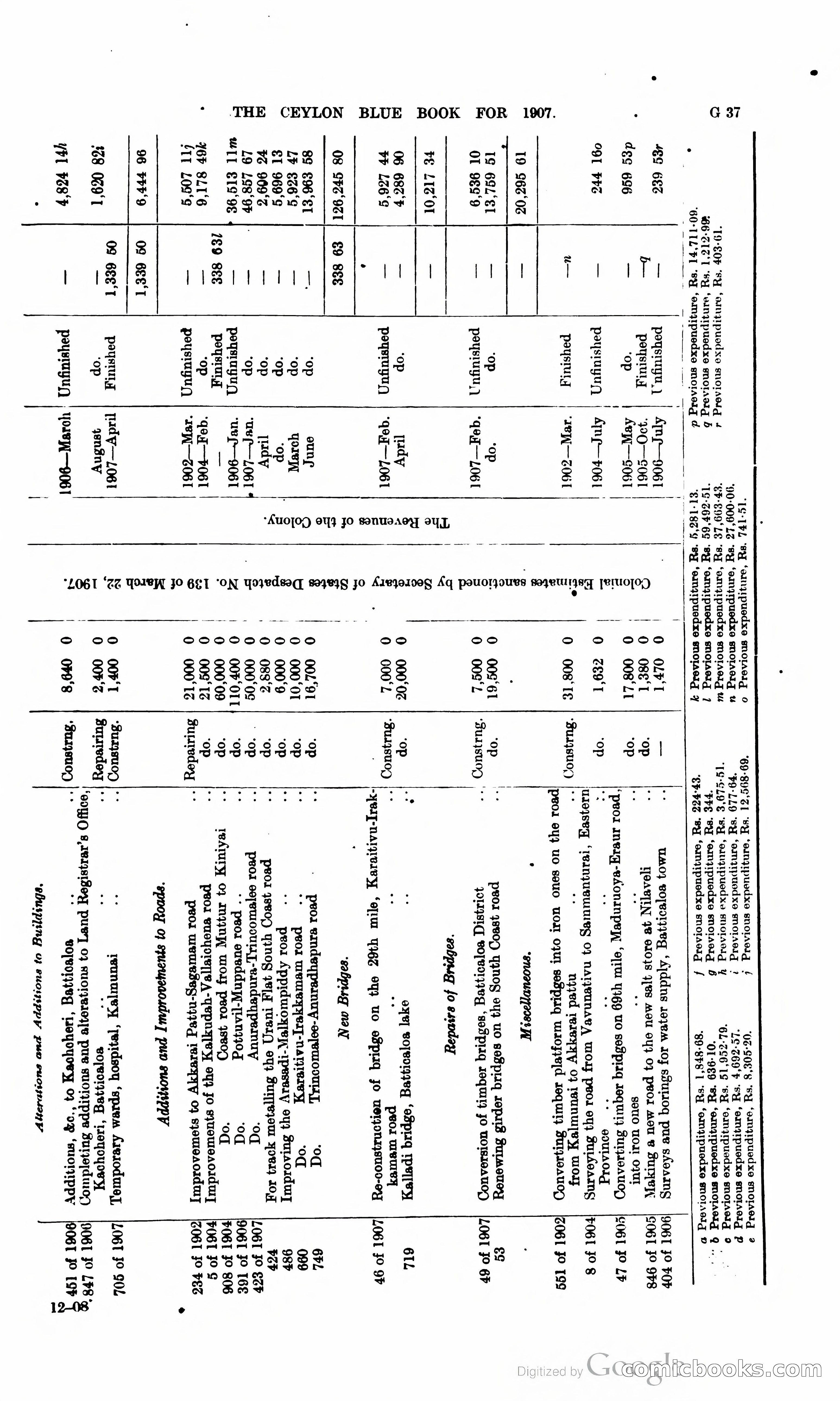 Ceylon Blue Book — page 164 of 395
