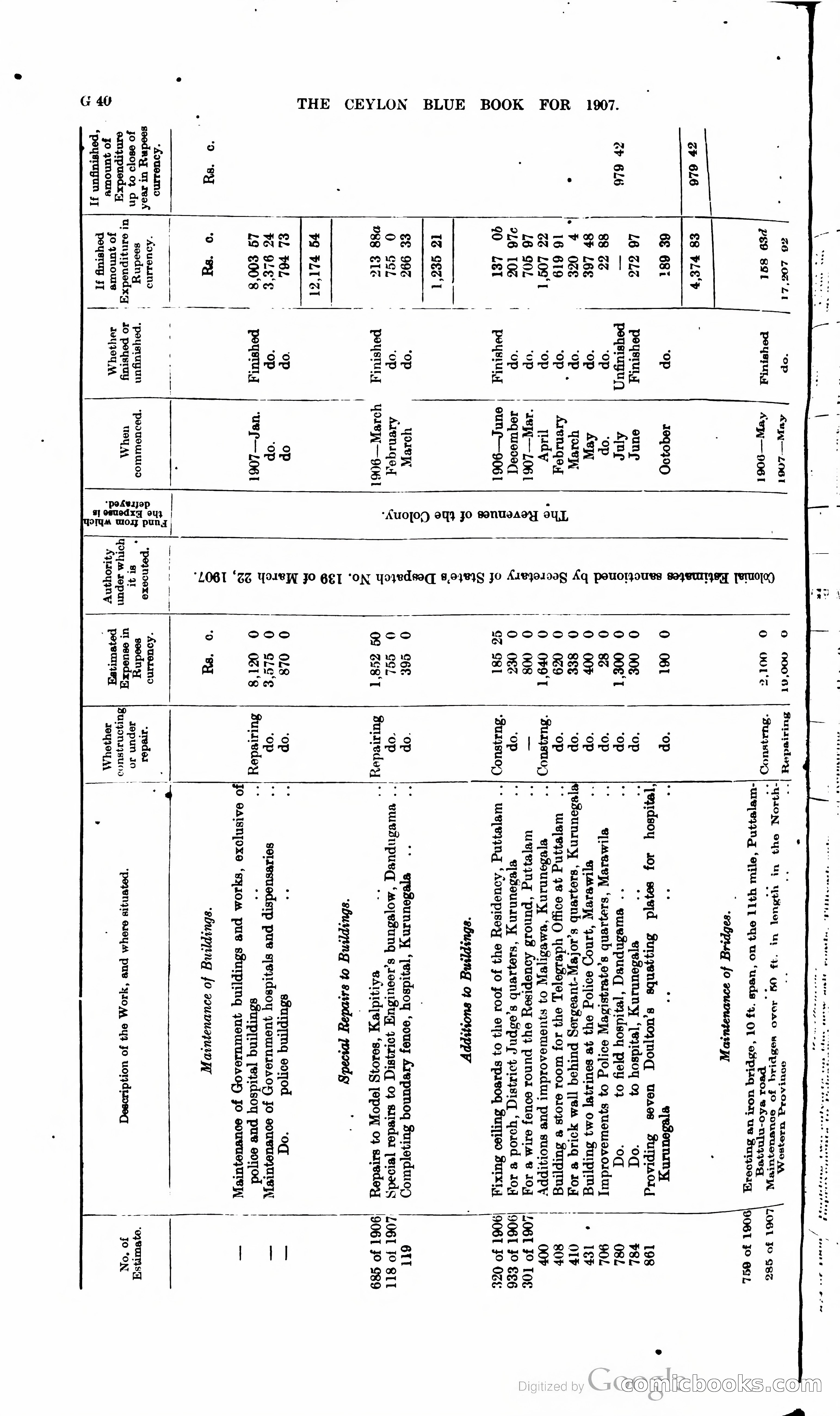 Ceylon Blue Book — page 167 of 395