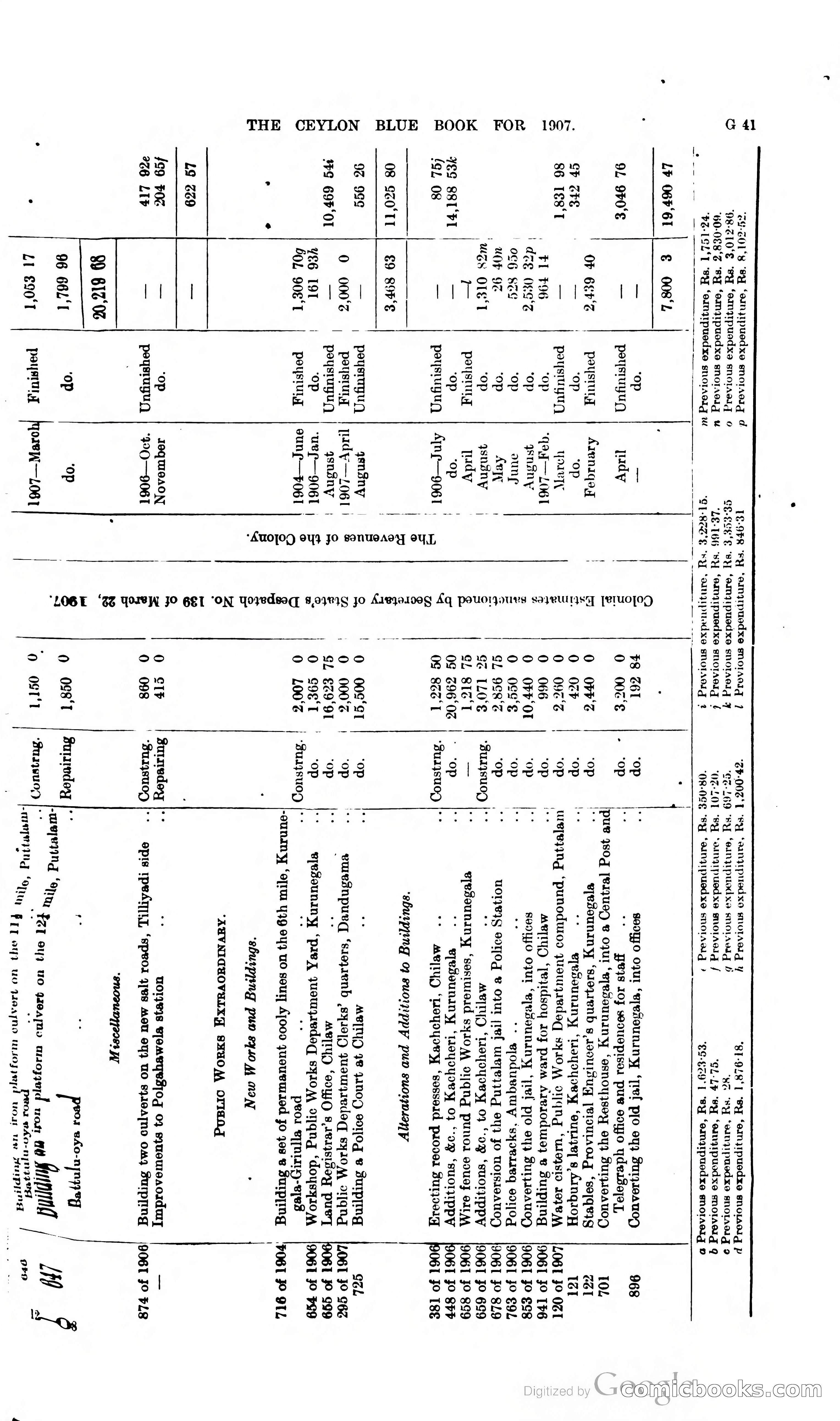 Ceylon Blue Book — page 168 of 395