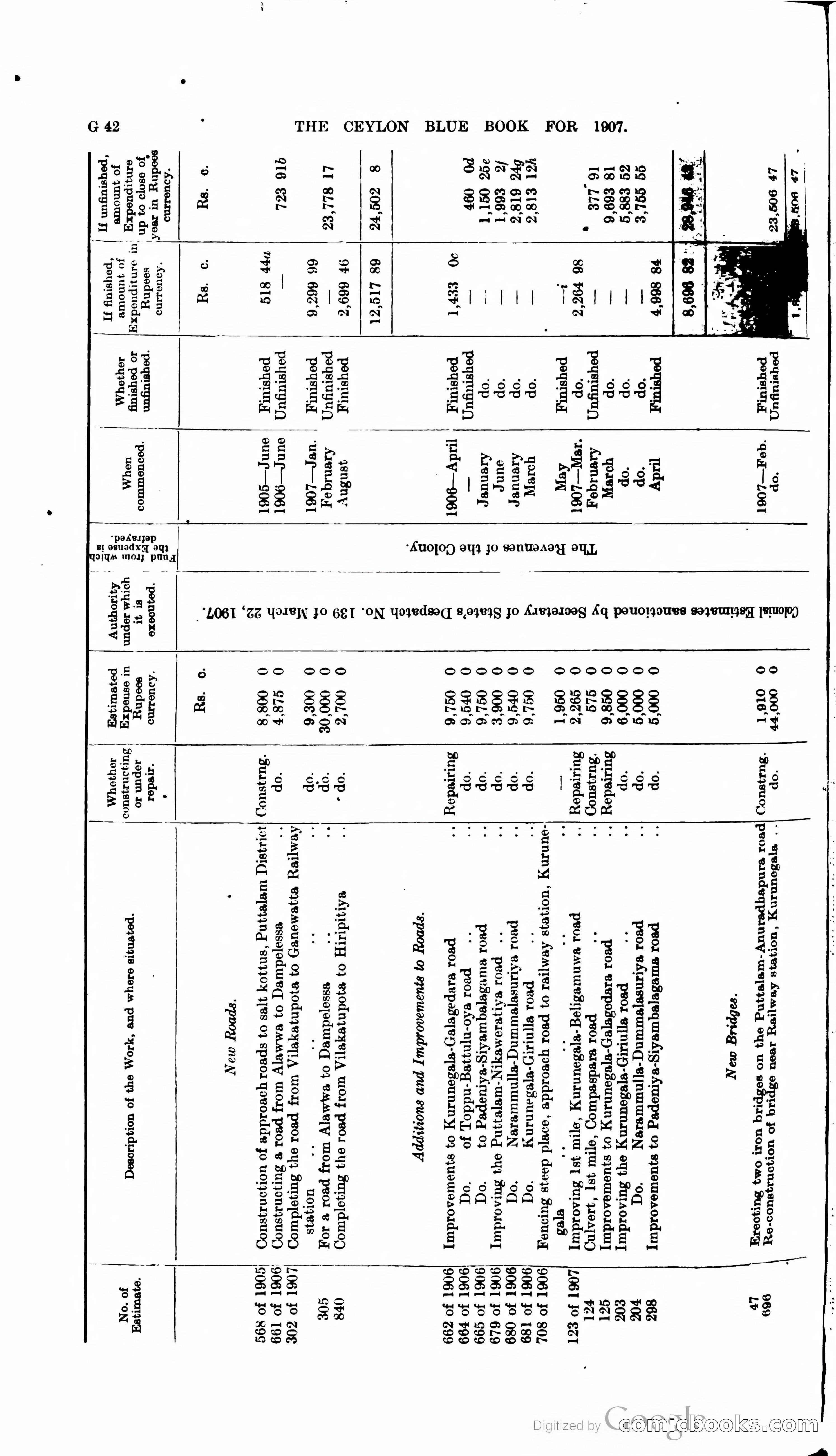 Ceylon Blue Book — page 169 of 395