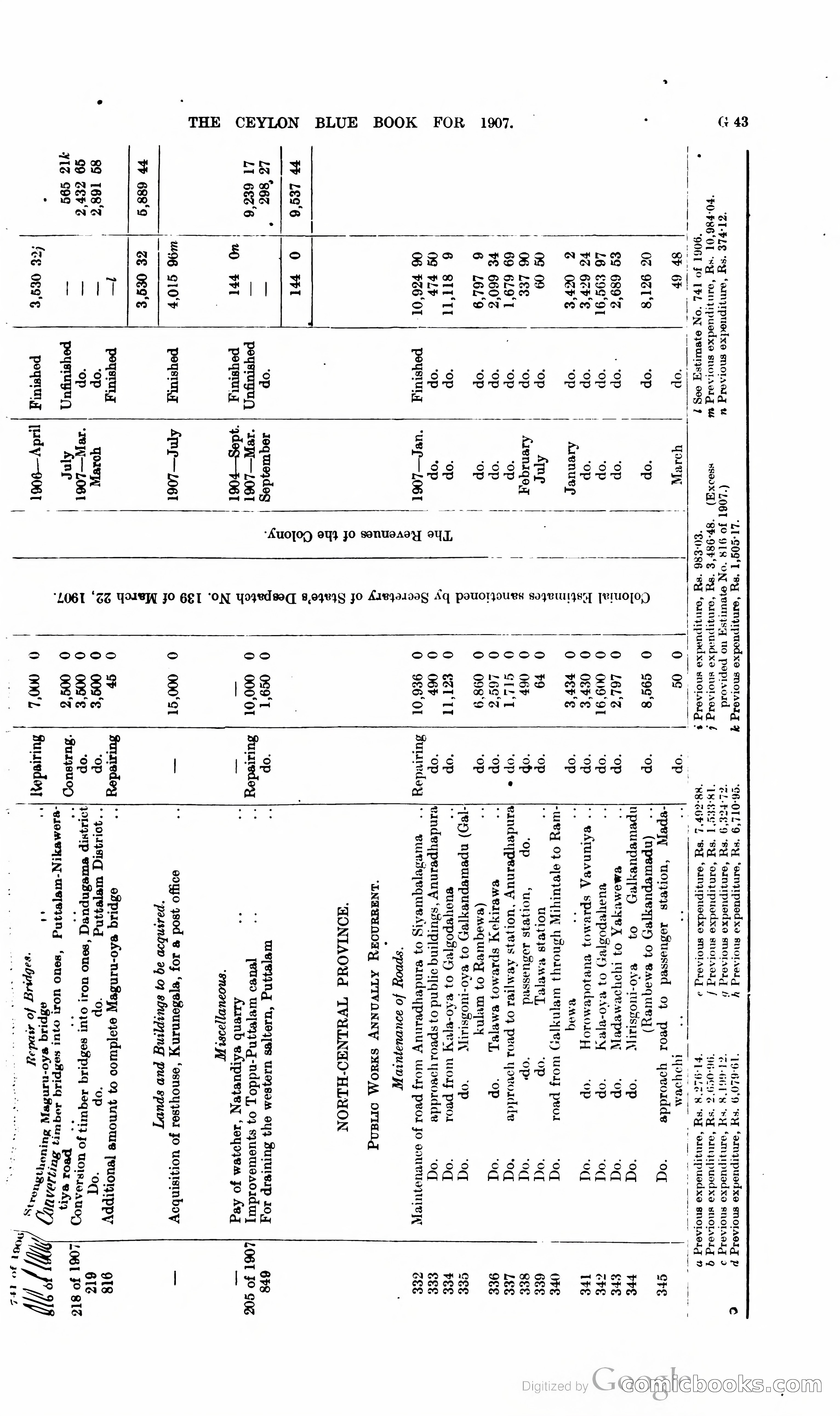 Ceylon Blue Book — page 170 of 395