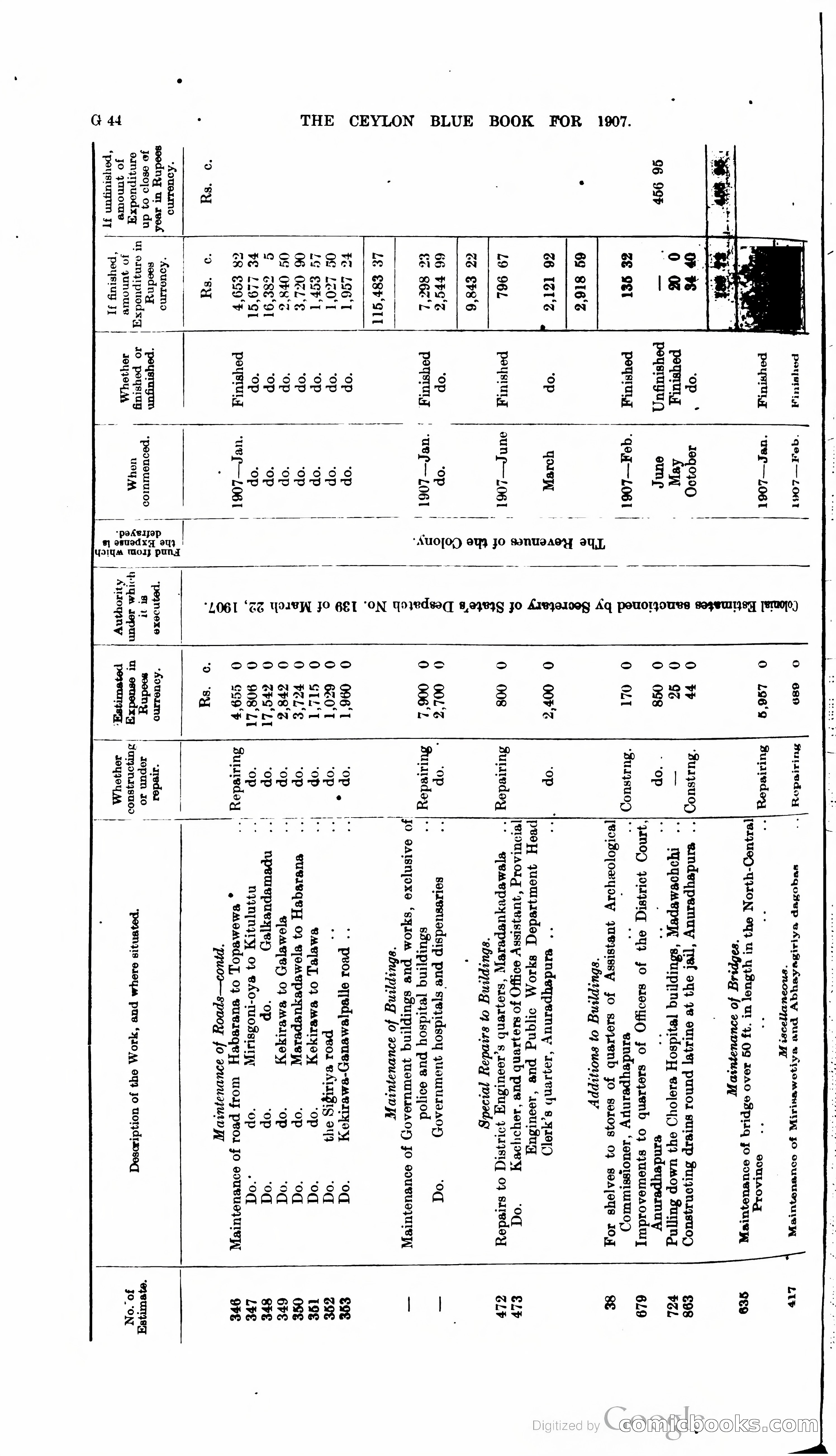 Ceylon Blue Book — page 171 of 395
