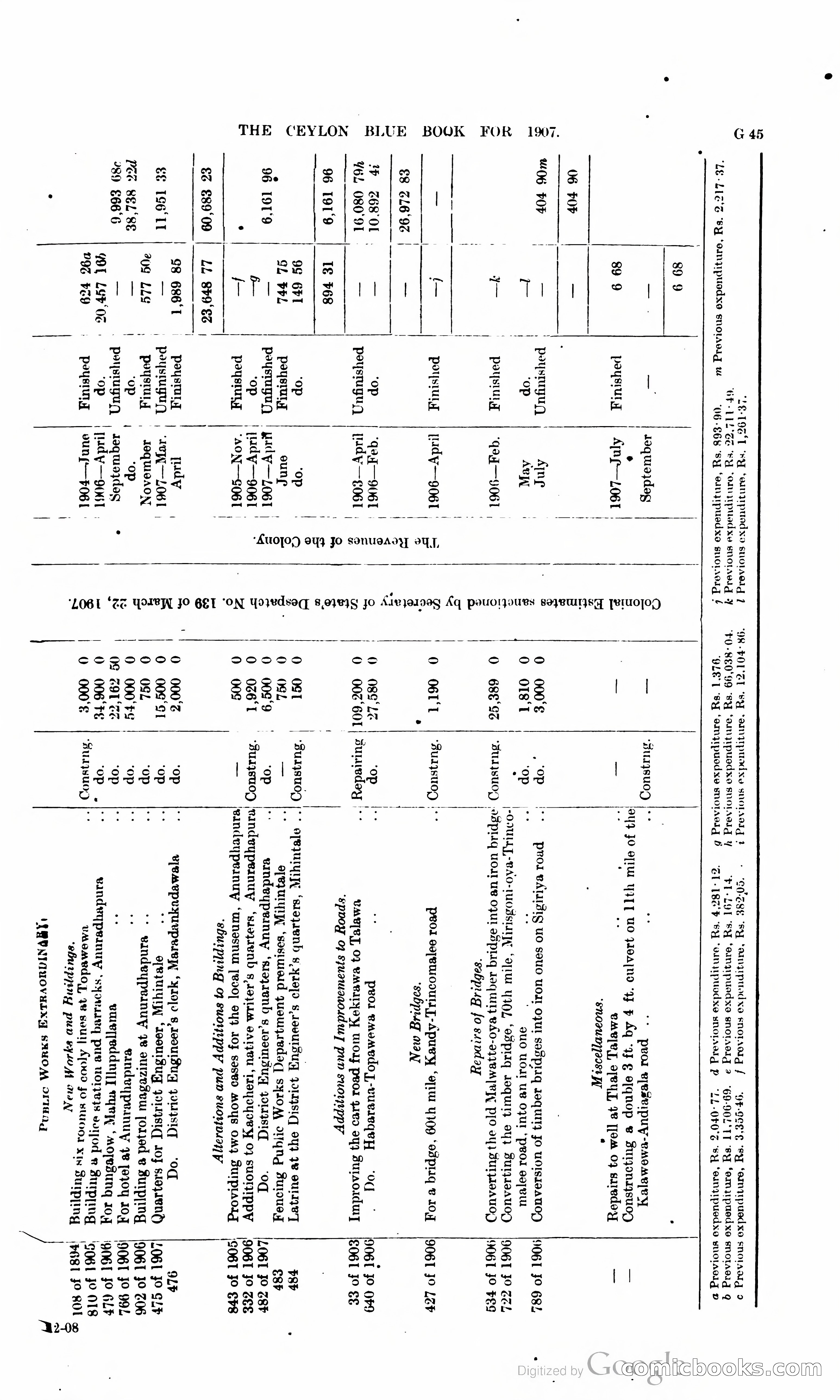 Ceylon Blue Book — page 172 of 395