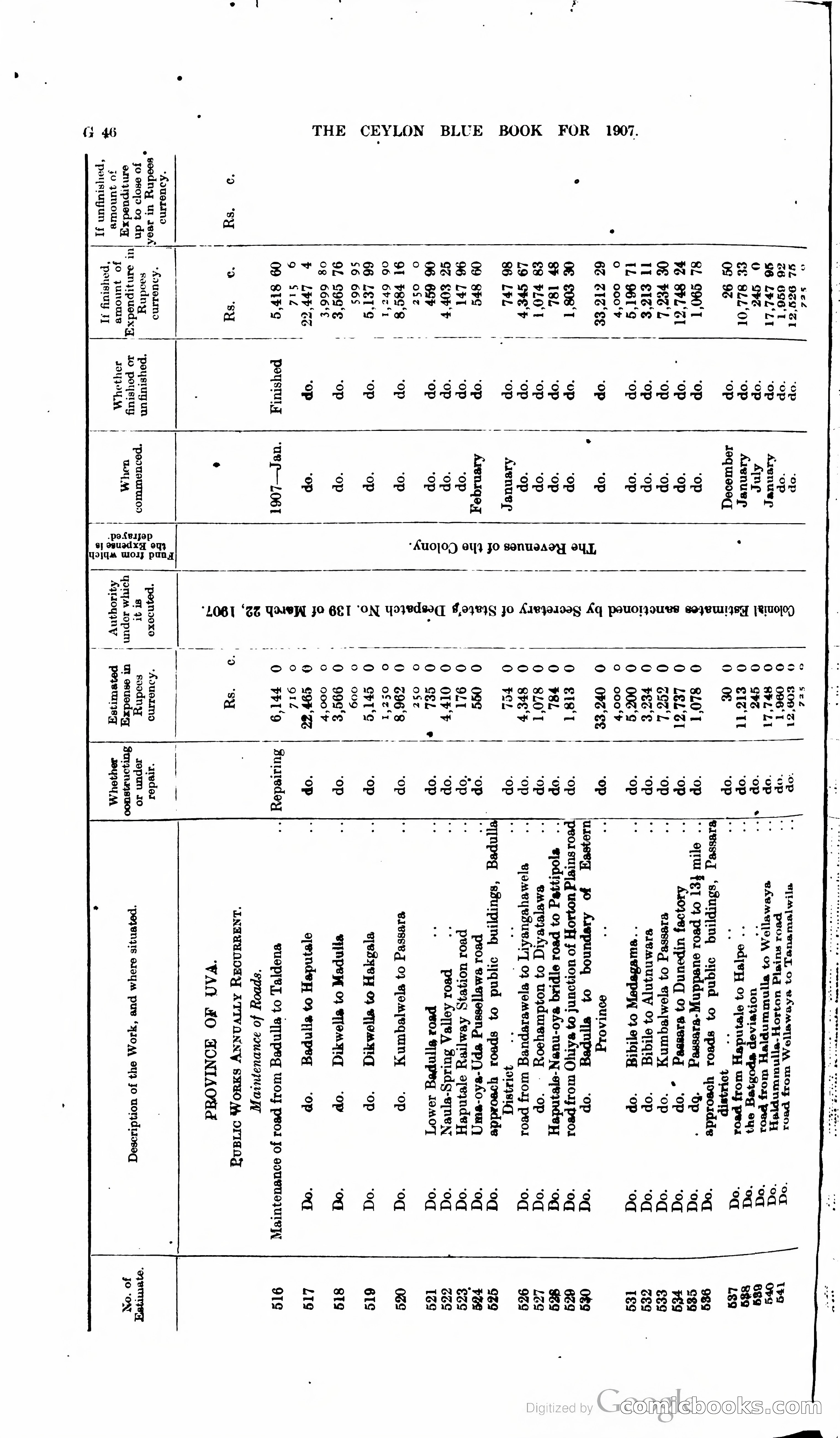 Ceylon Blue Book — page 173 of 395