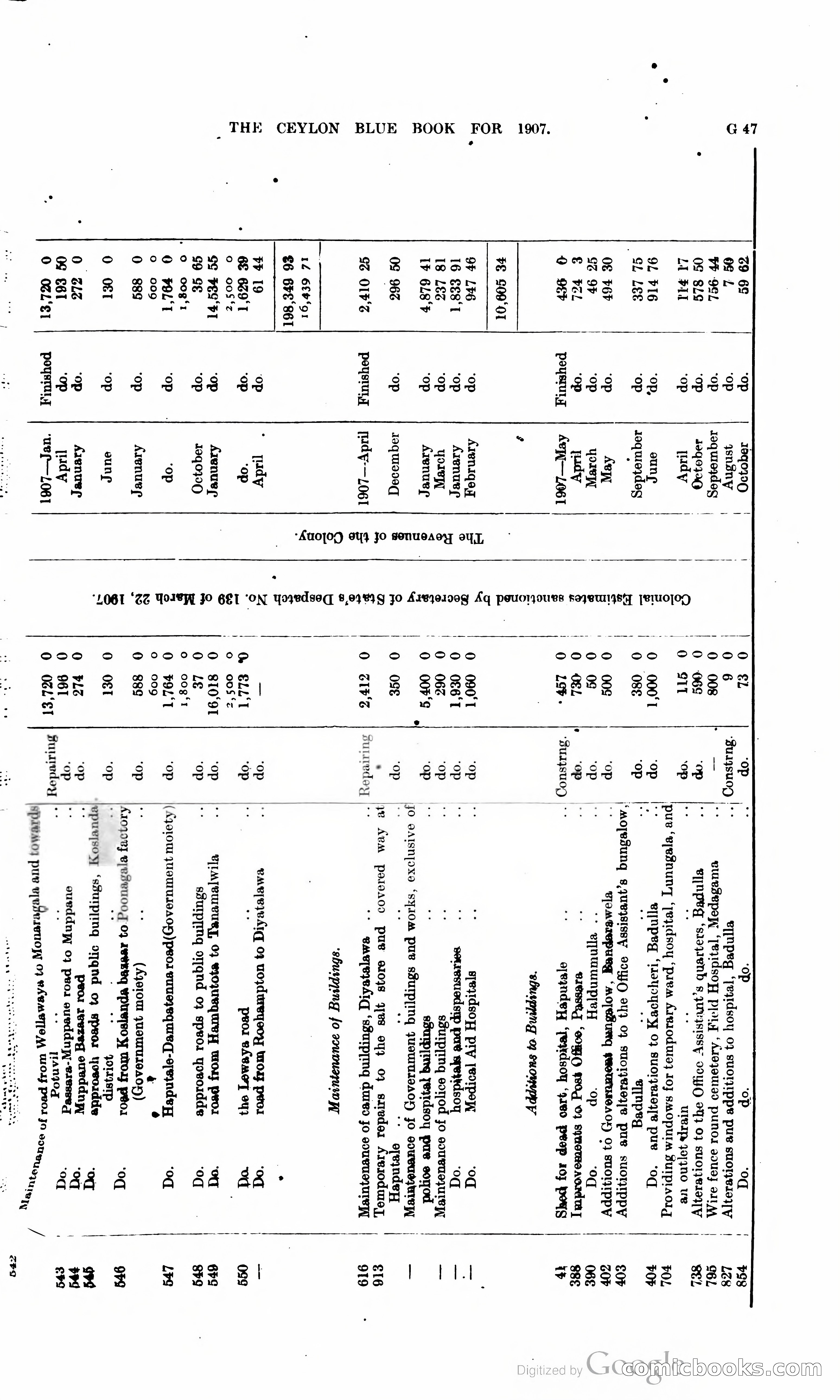 Ceylon Blue Book — page 174 of 395