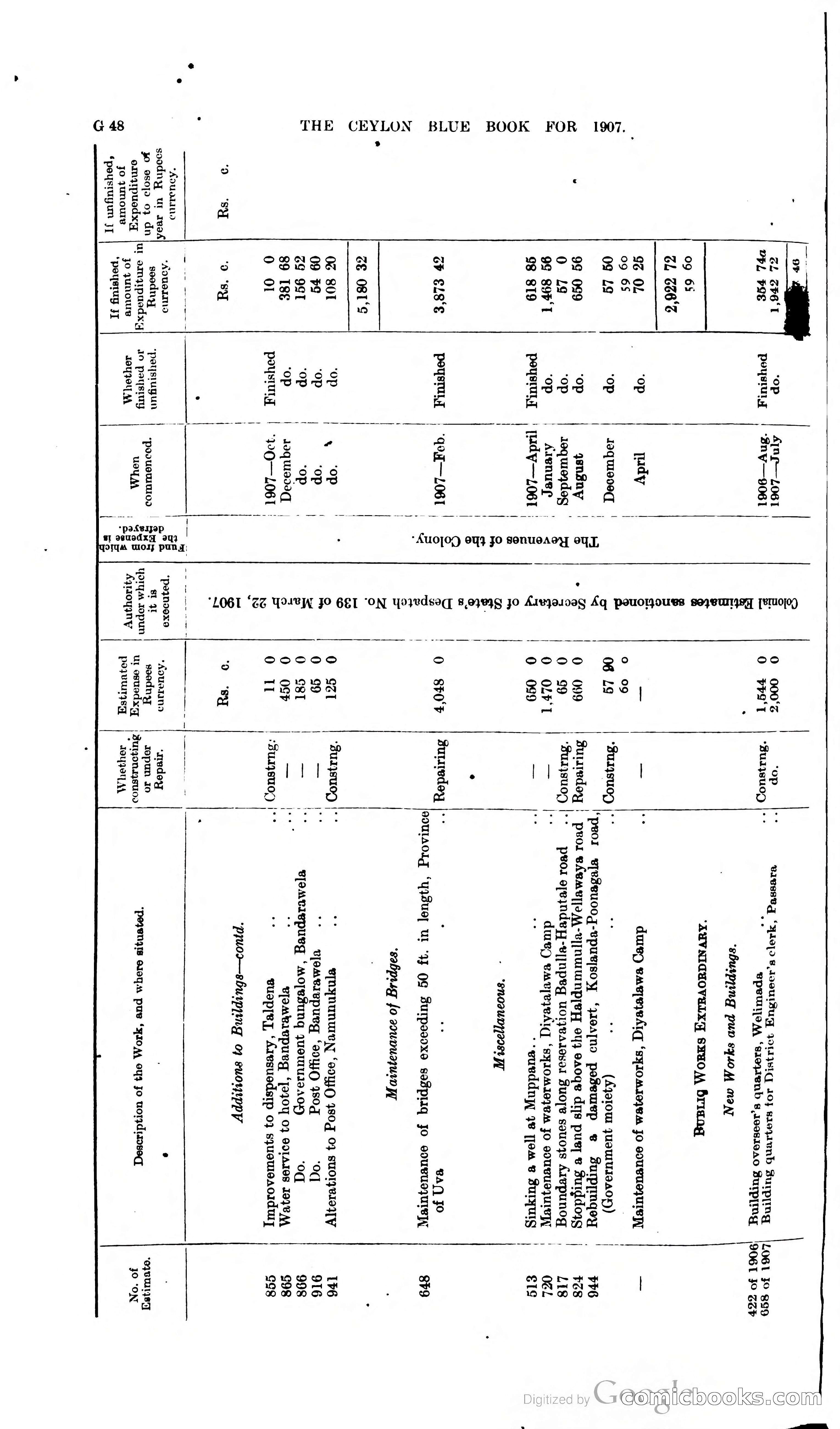 Ceylon Blue Book — page 175 of 395