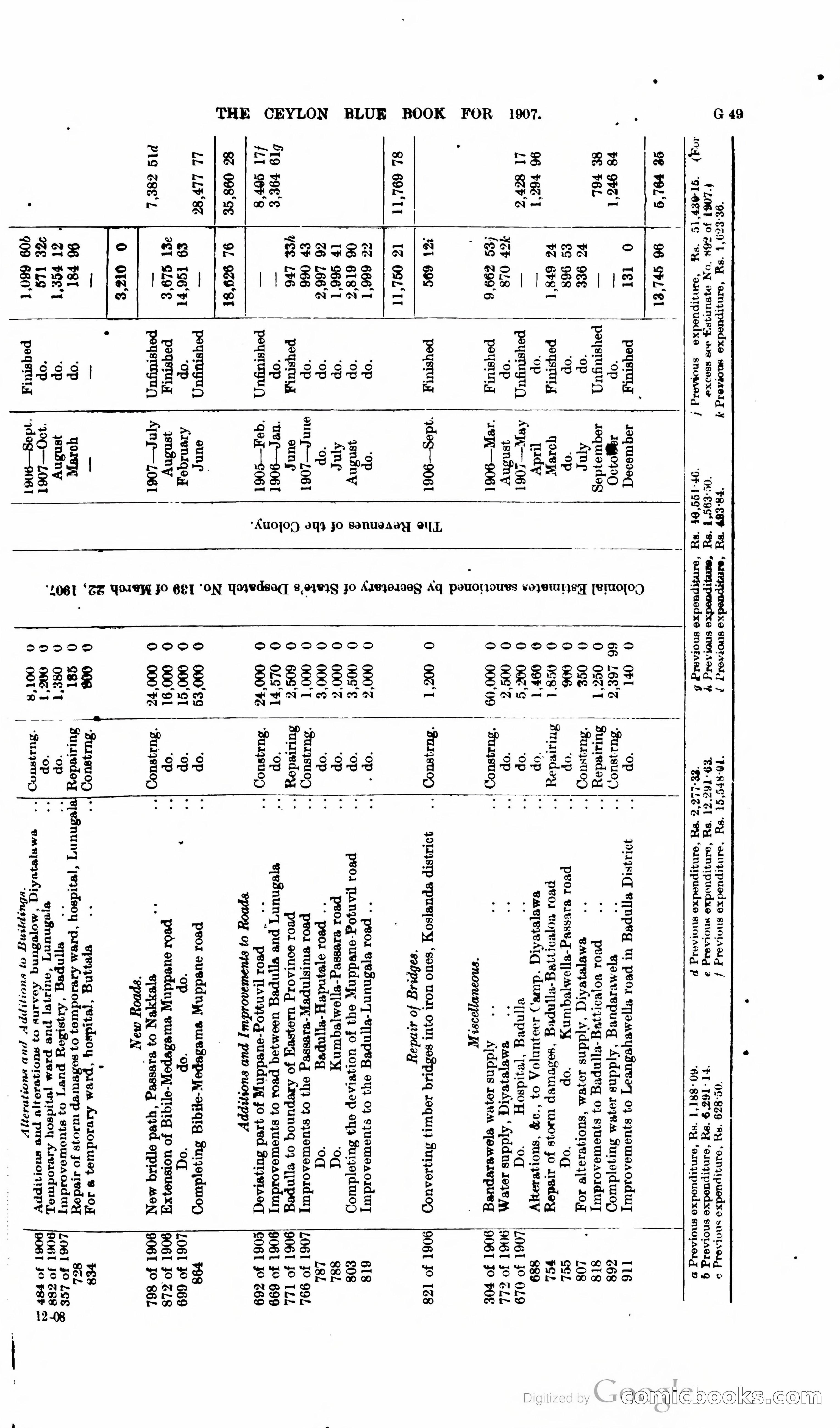 Ceylon Blue Book — page 176 of 395