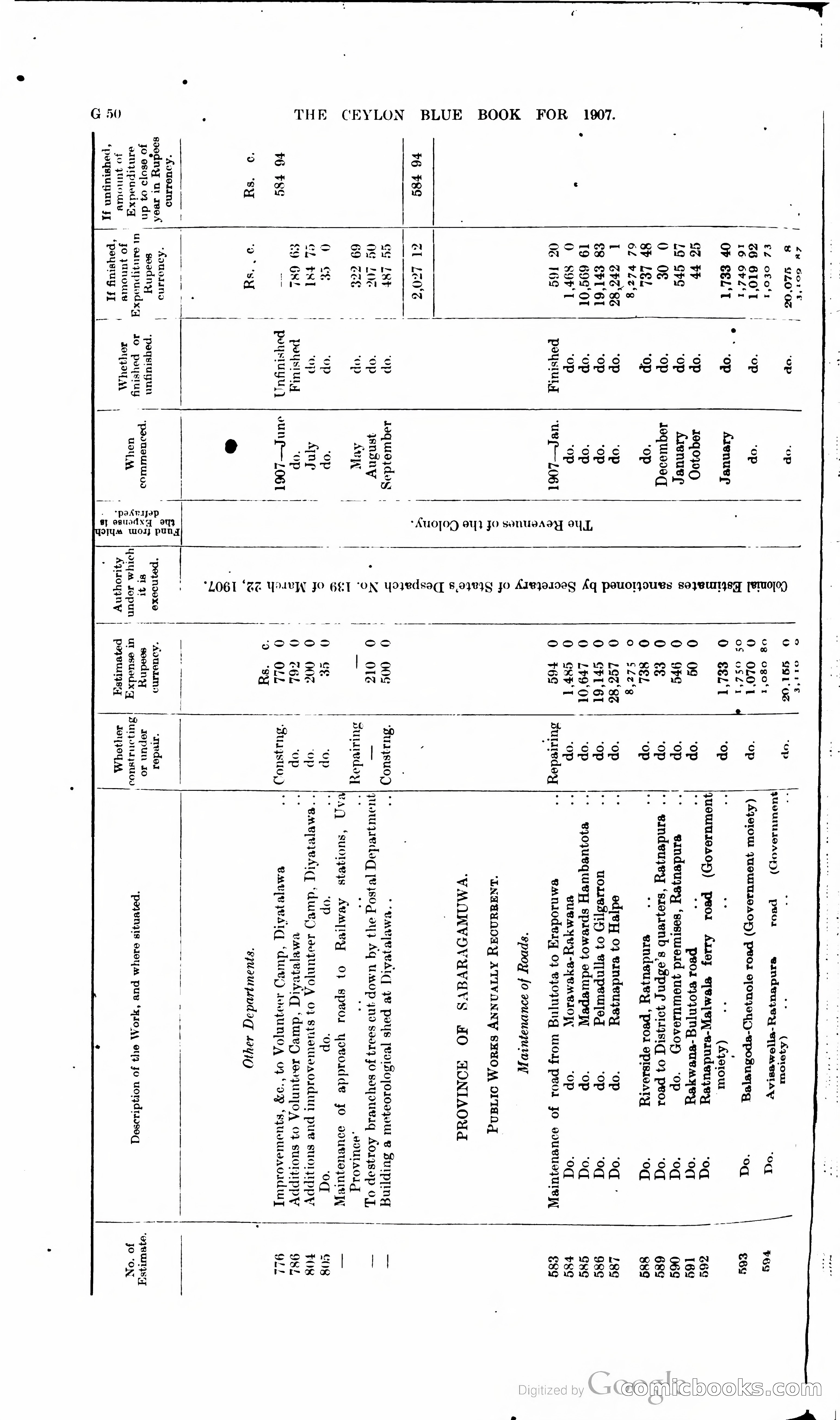 Ceylon Blue Book — page 177 of 395