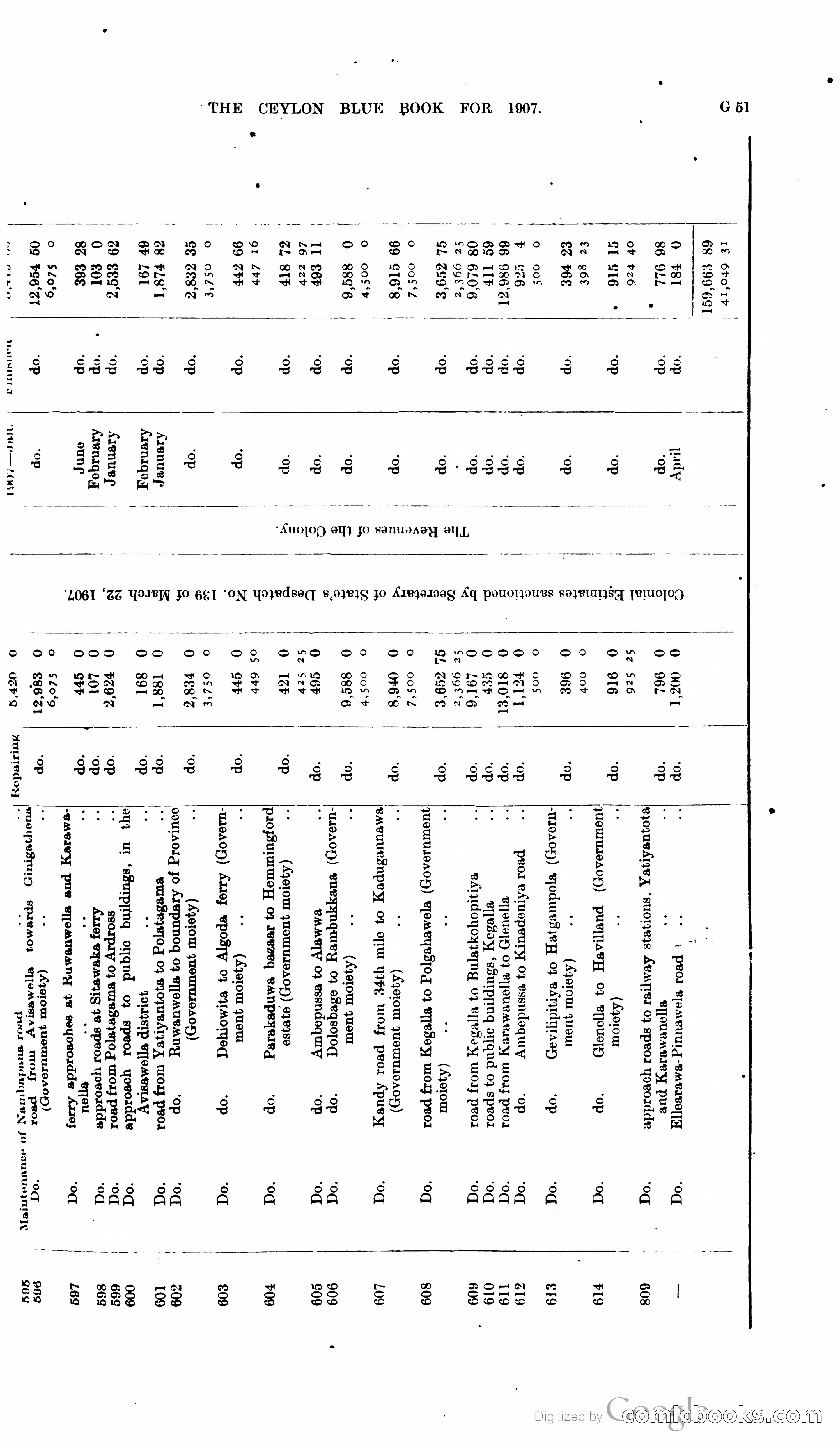 Ceylon Blue Book — page 178 of 395
