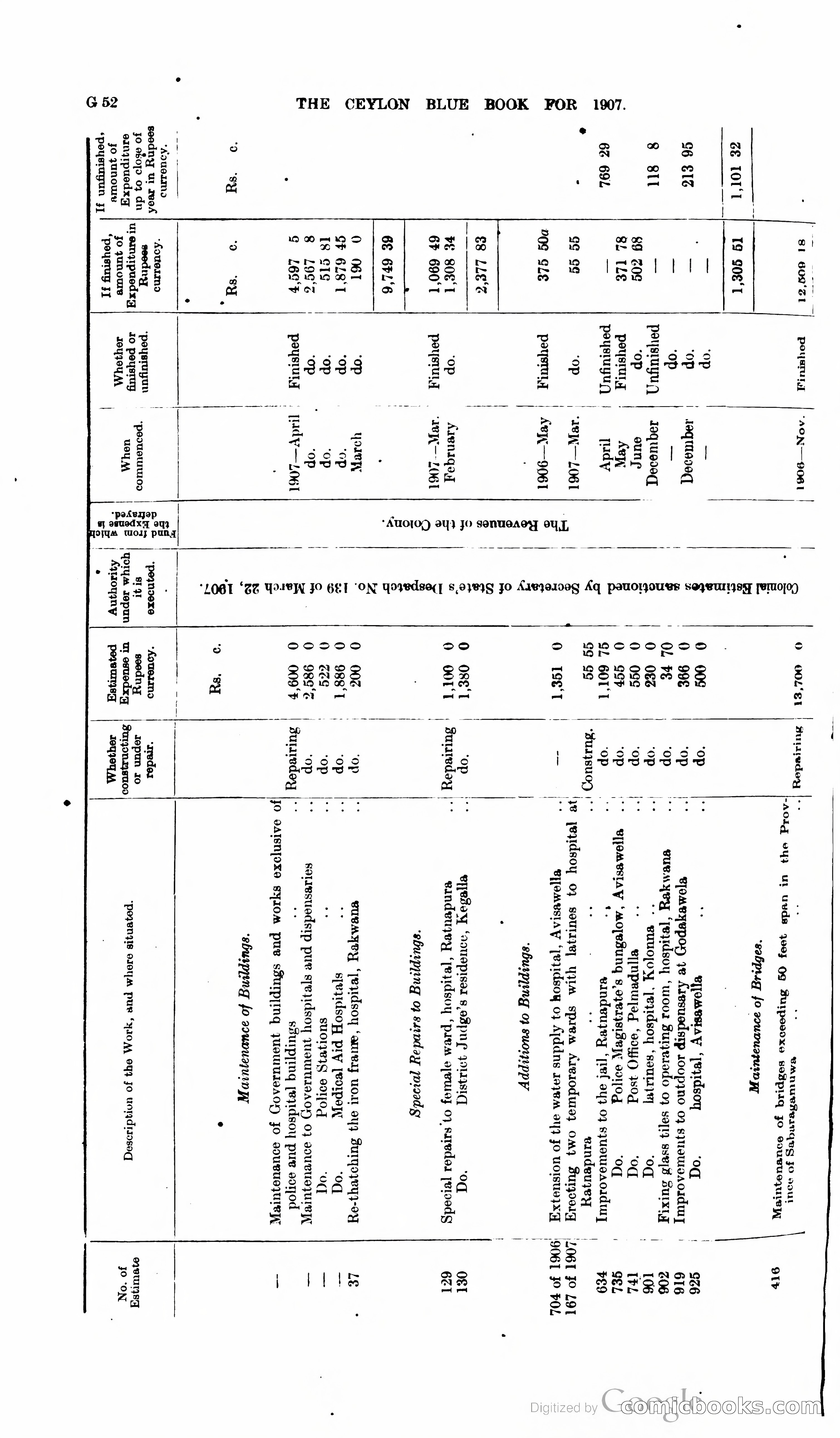 Ceylon Blue Book — page 179 of 395