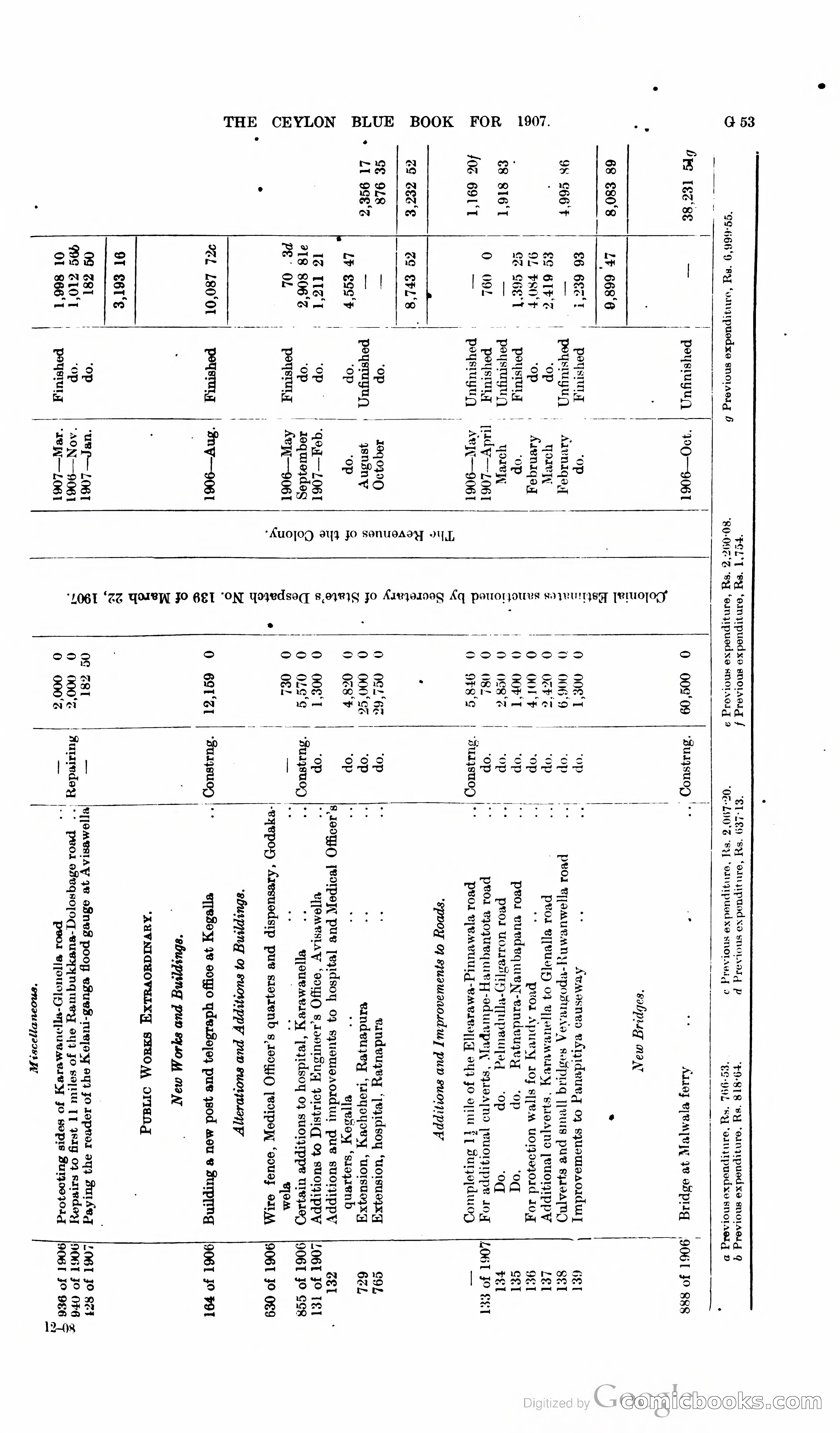 Ceylon Blue Book — page 180 of 395
