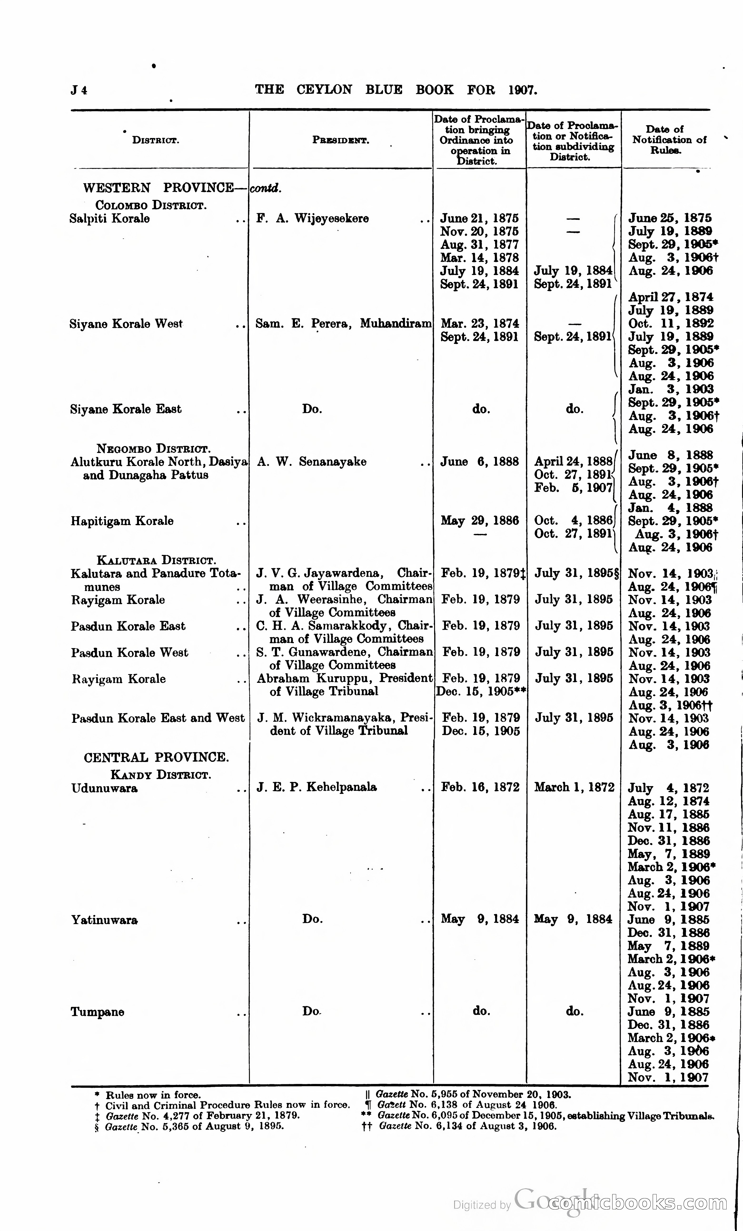 Ceylon Blue Book — page 197 of 395