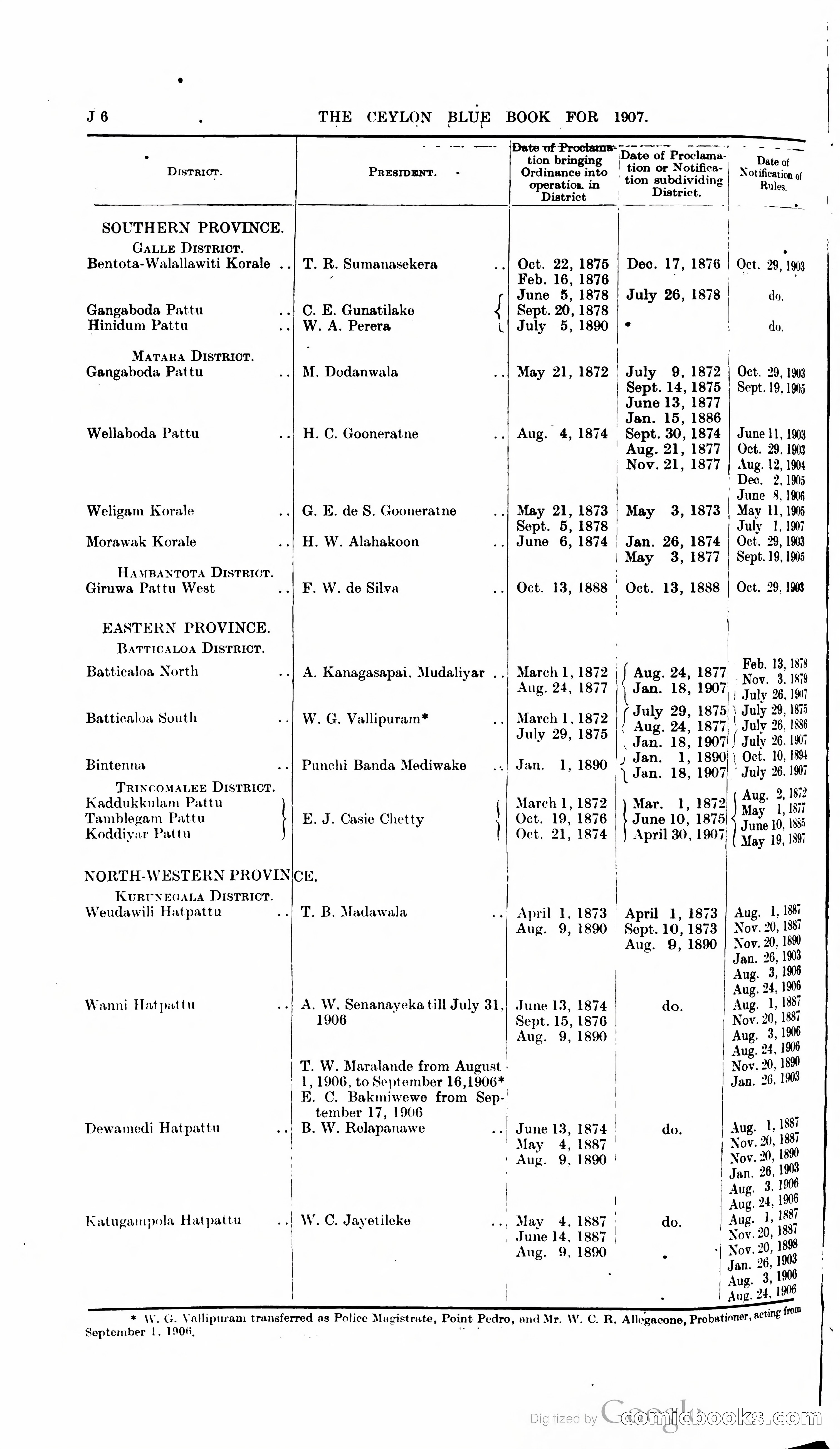 Ceylon Blue Book — page 199 of 395