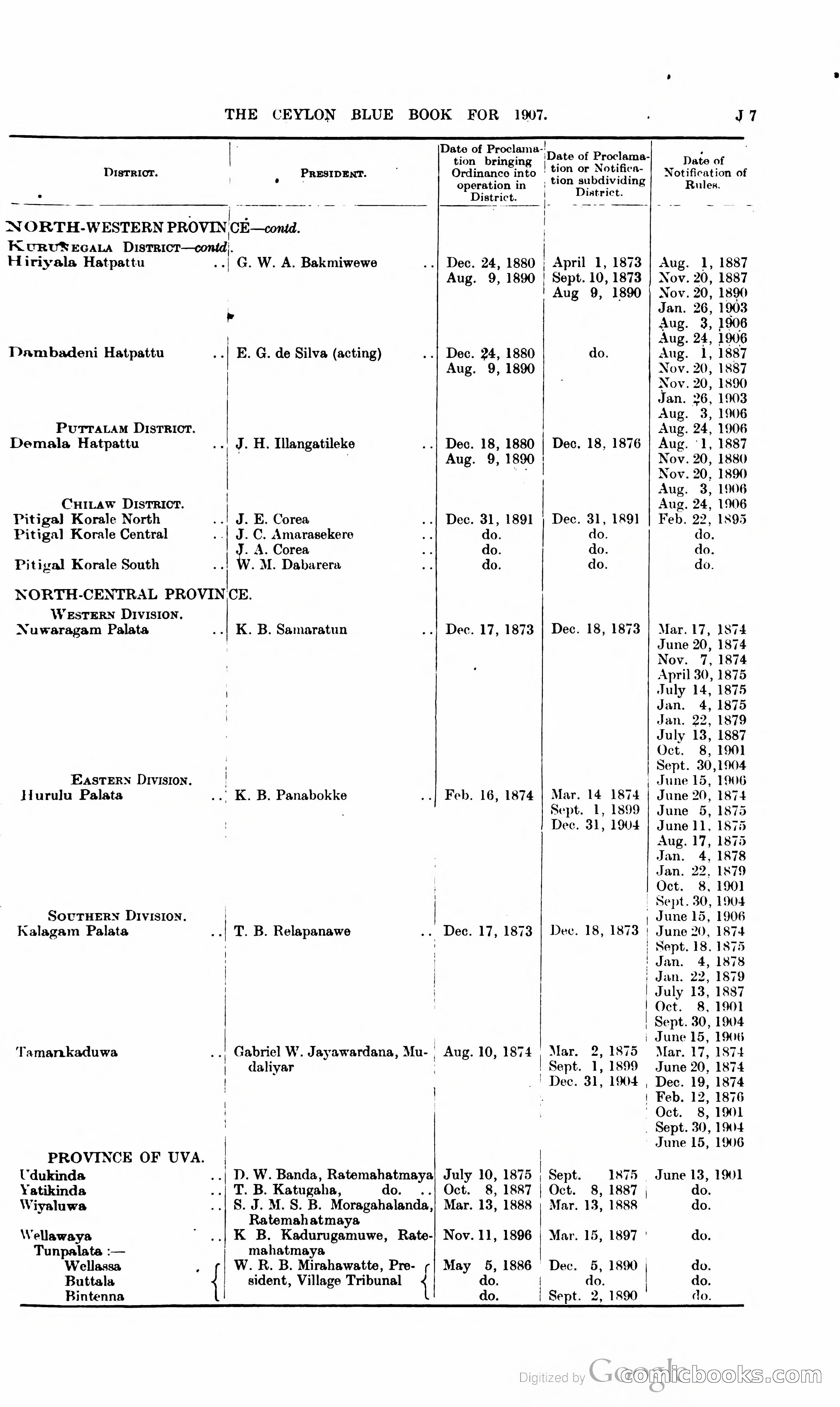 Ceylon Blue Book — page 200 of 395
