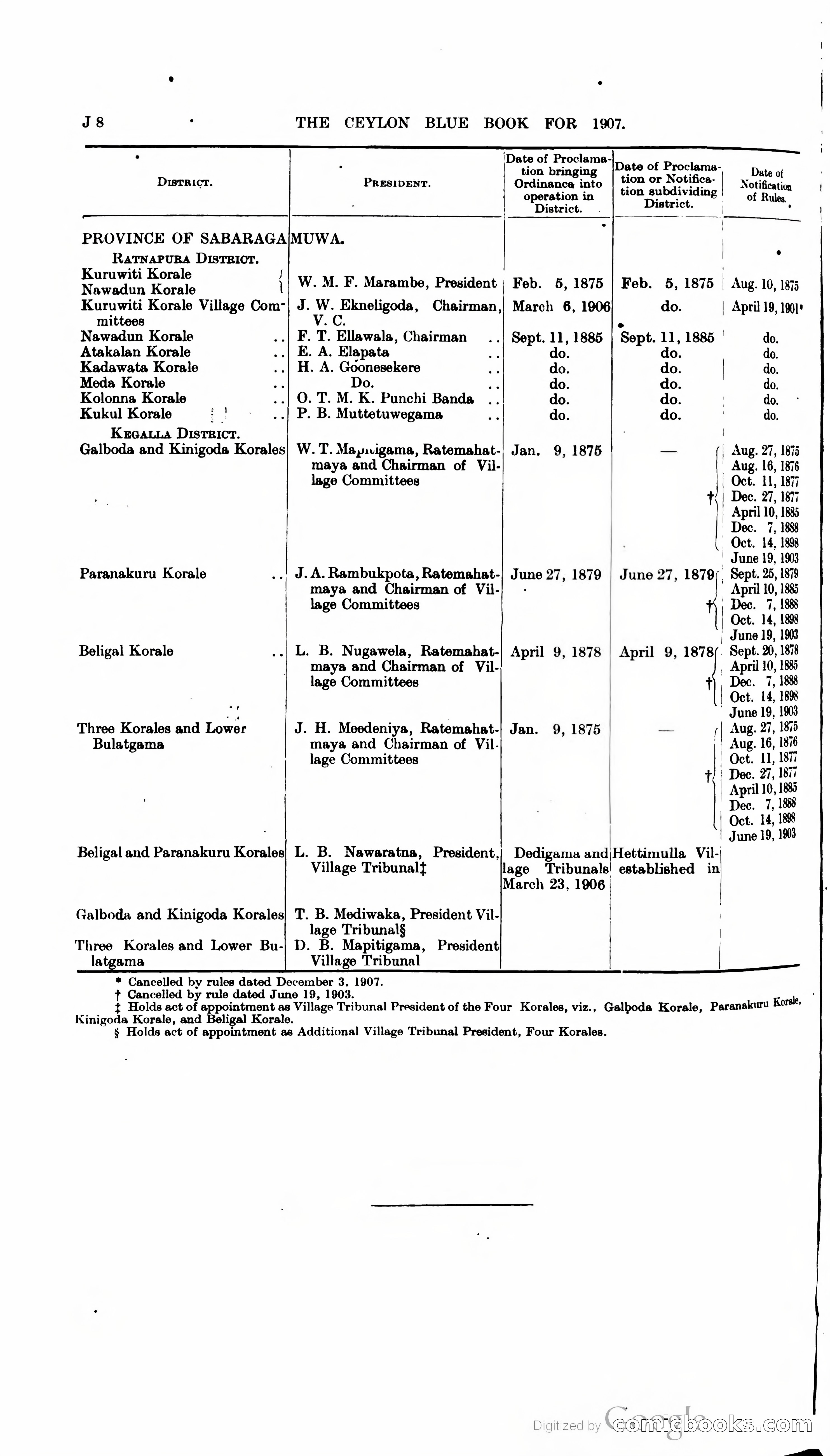 Ceylon Blue Book — page 201 of 395