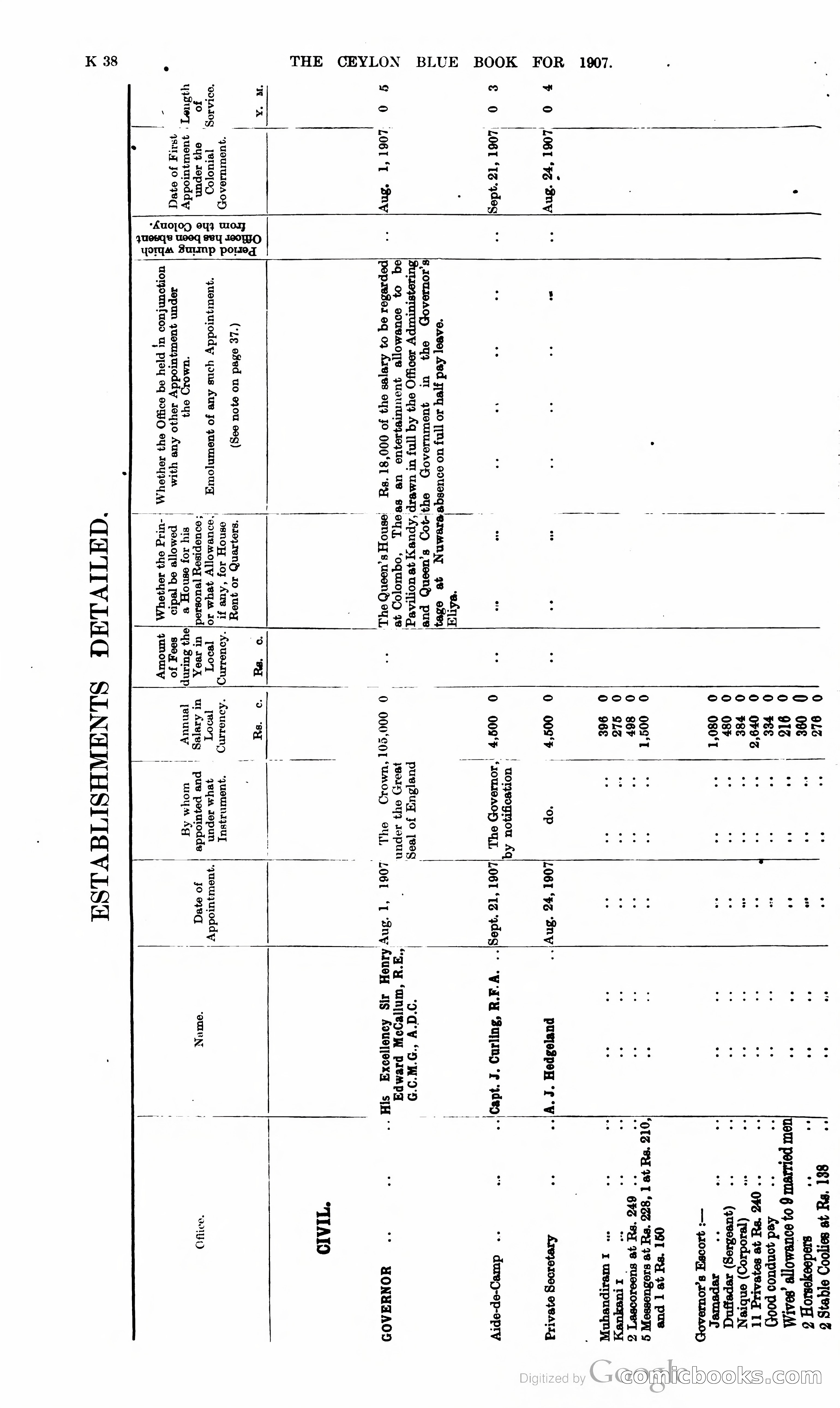 Ceylon Blue Book — page 243 of 395