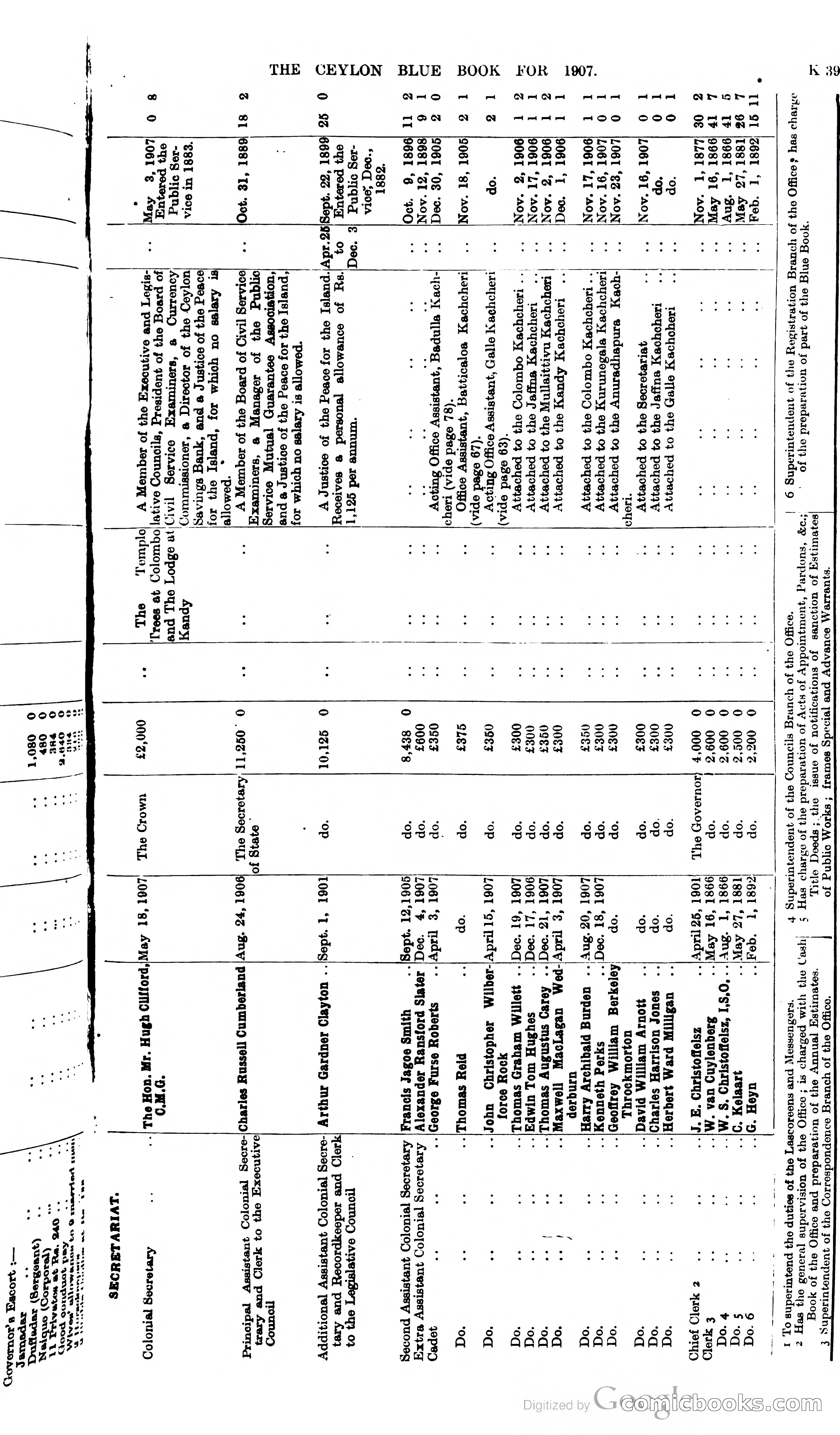Ceylon Blue Book — page 244 of 395