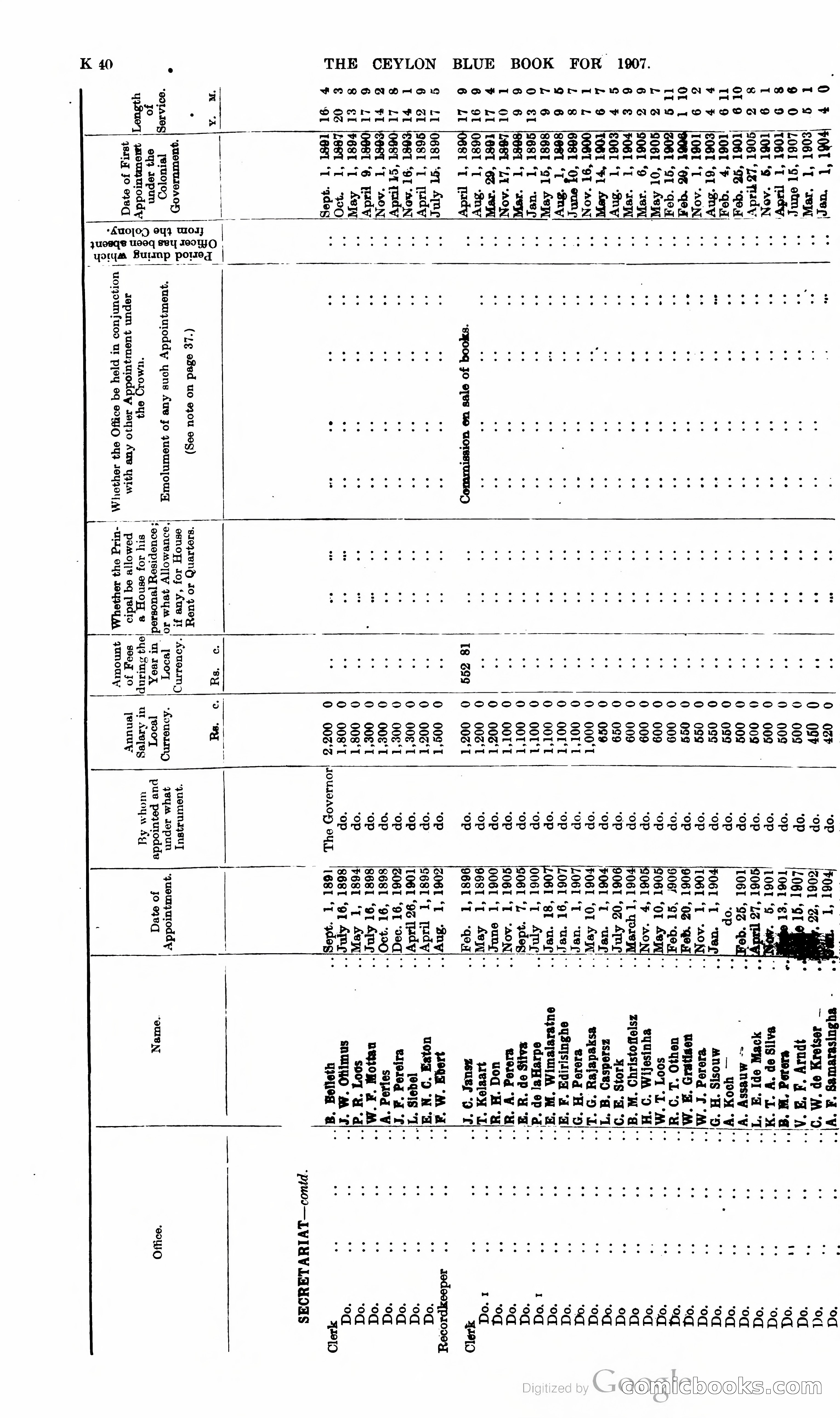 Ceylon Blue Book — page 245 of 395