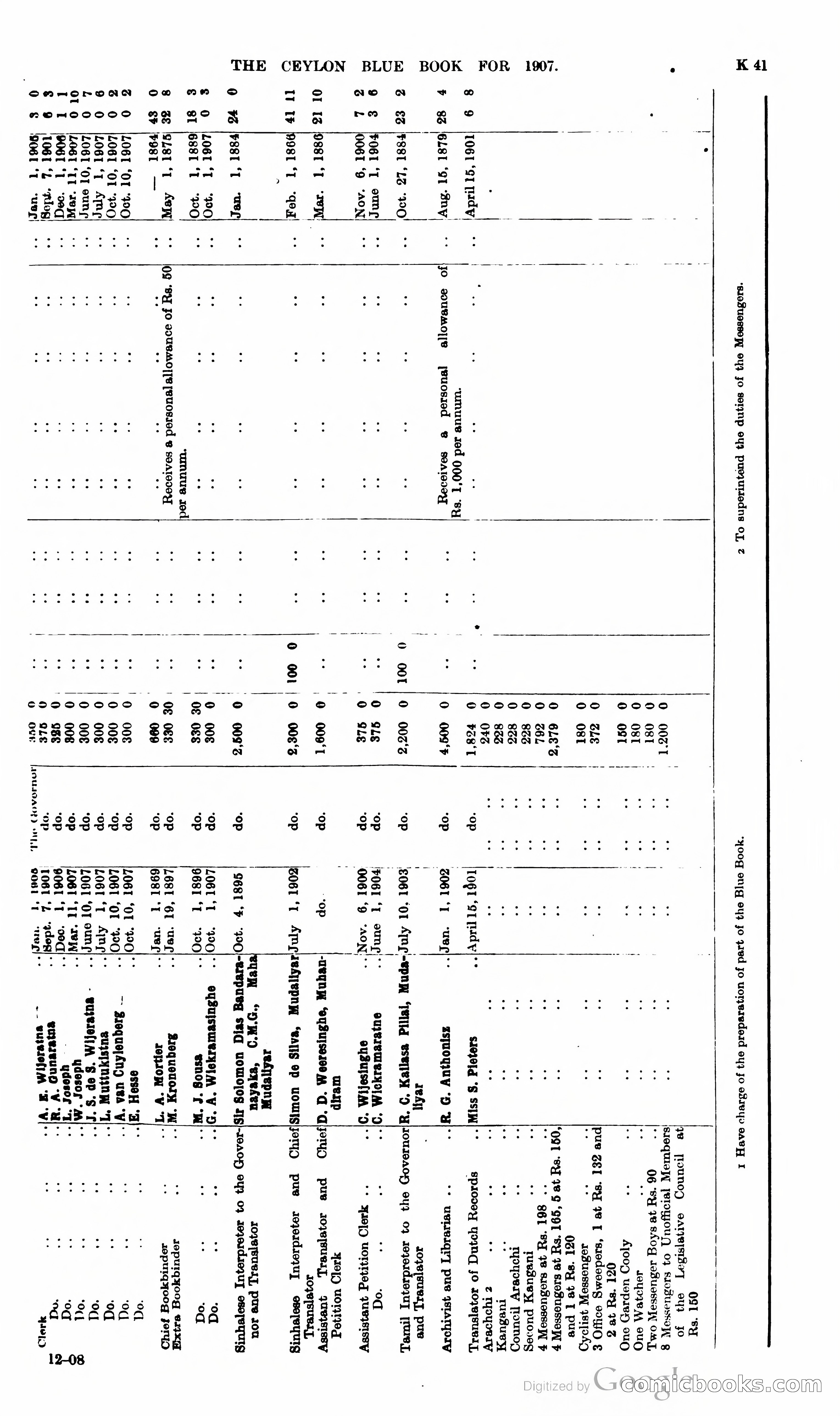 Ceylon Blue Book — page 246 of 395