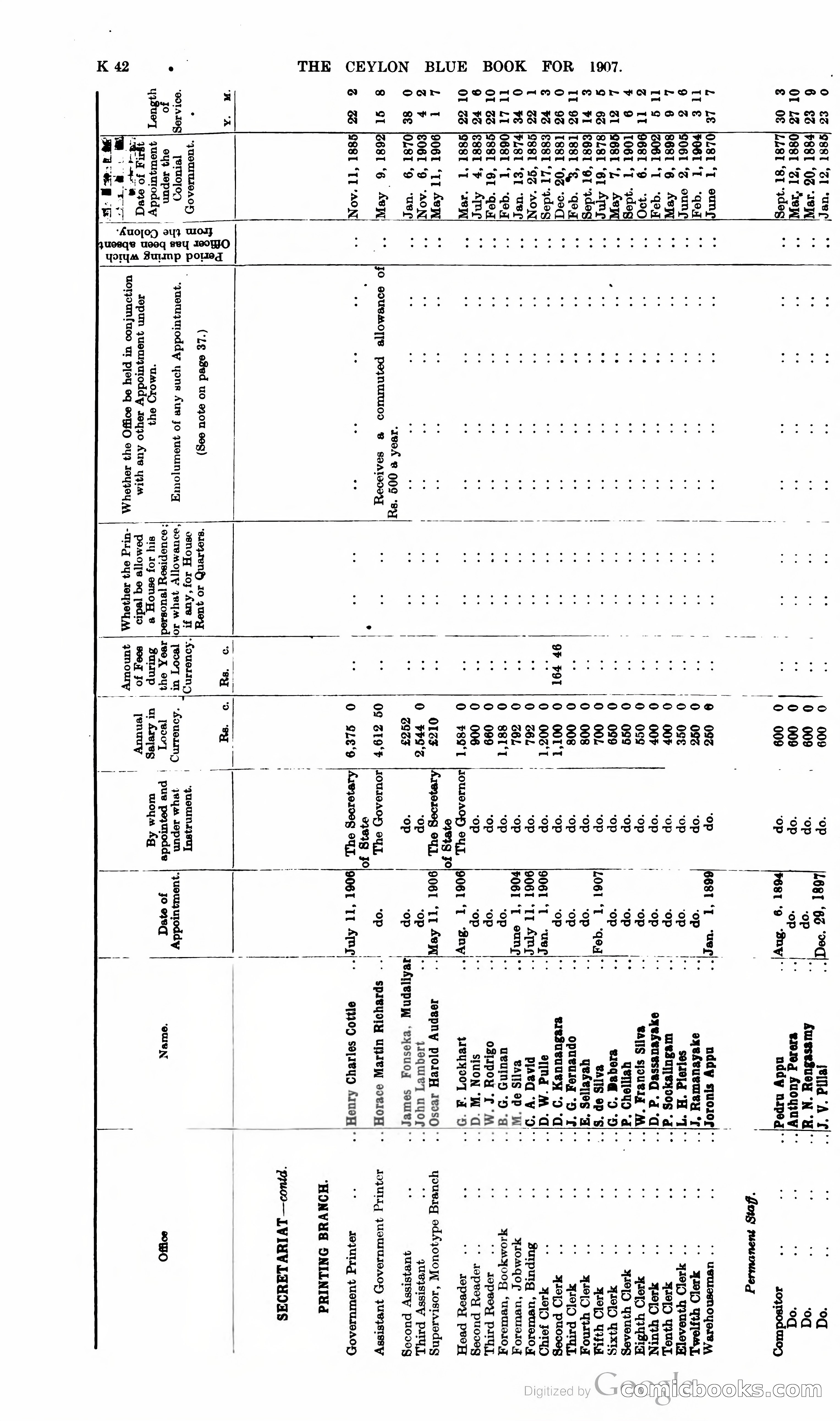 Ceylon Blue Book — page 247 of 395