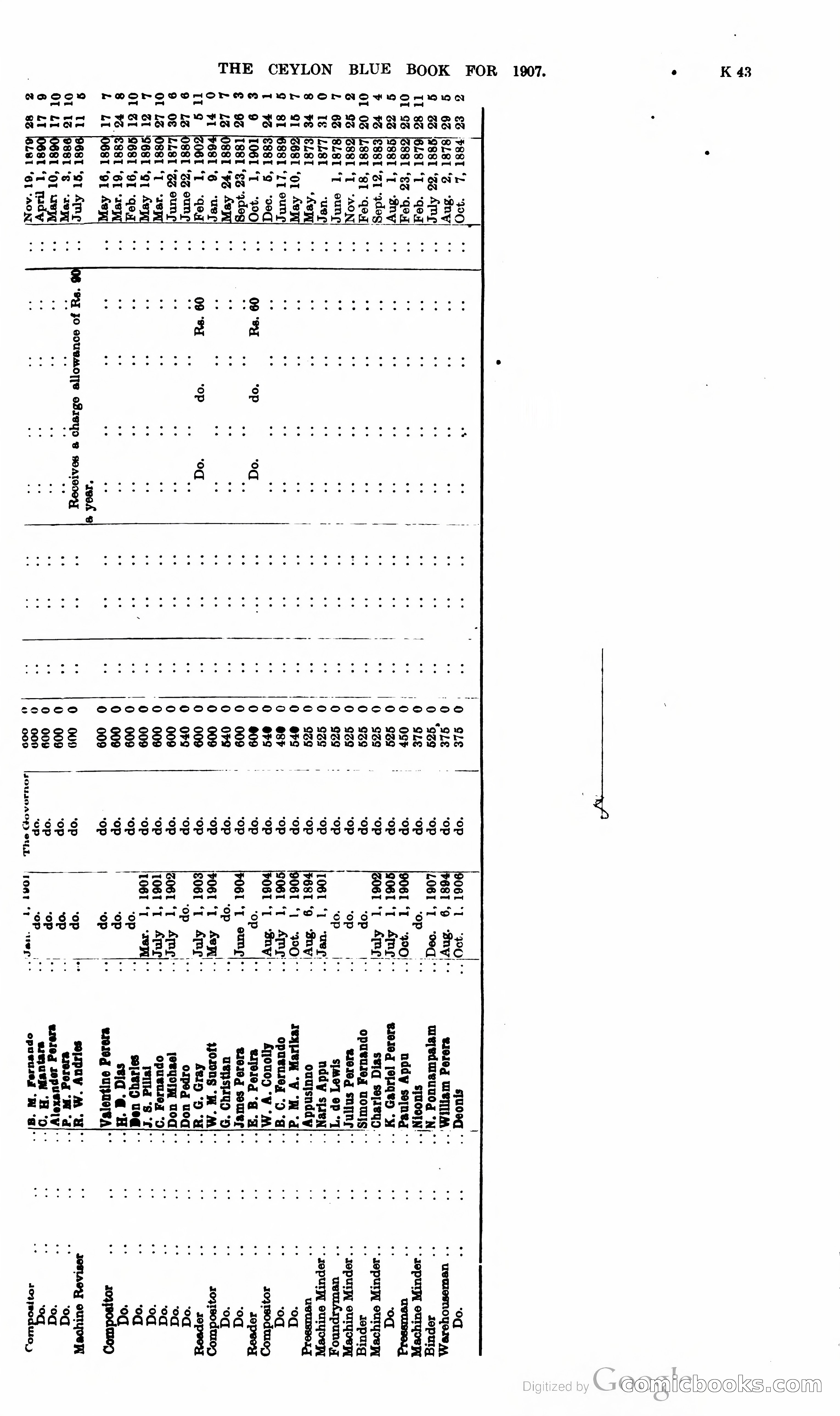 Ceylon Blue Book — page 248 of 395