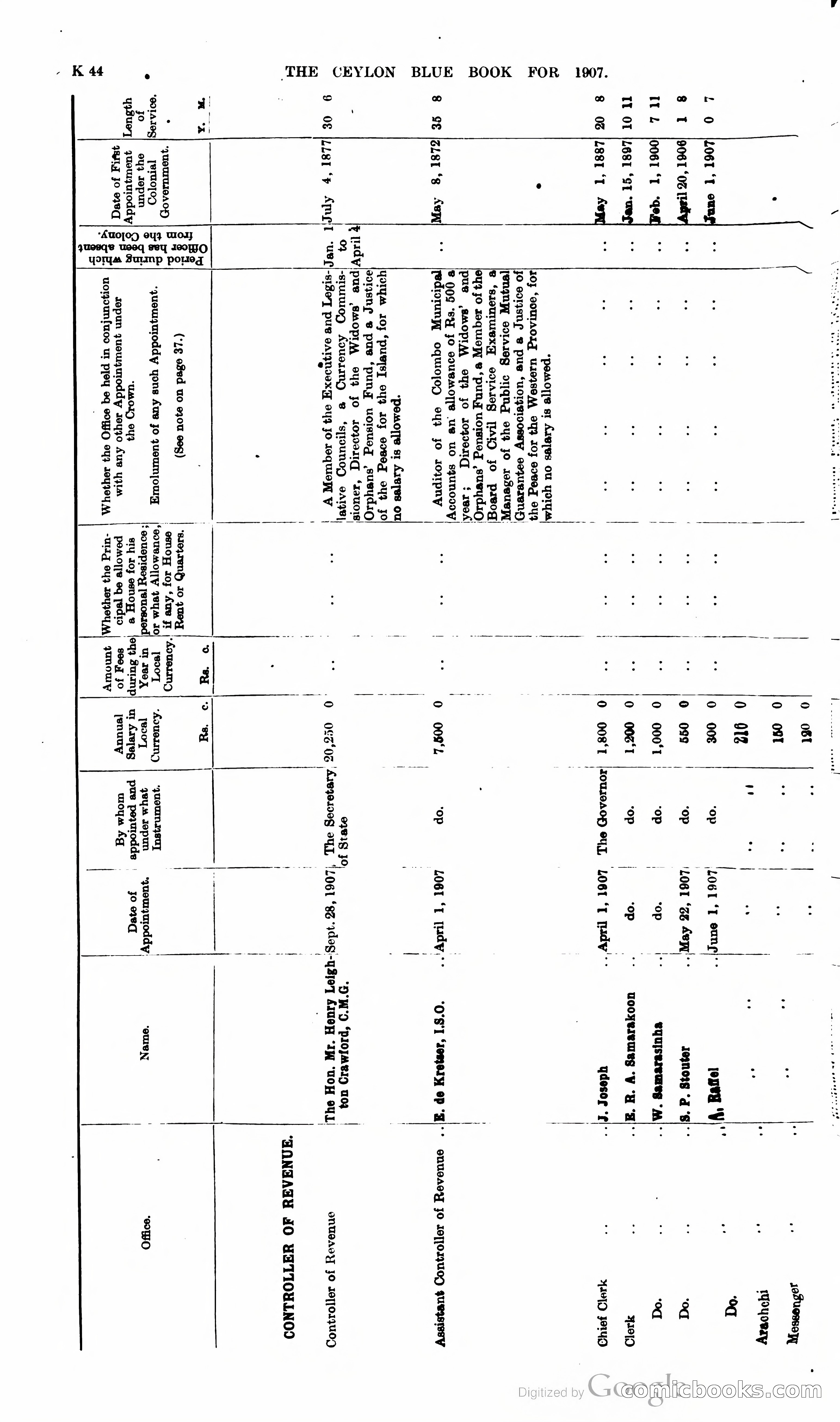 Ceylon Blue Book — page 249 of 395