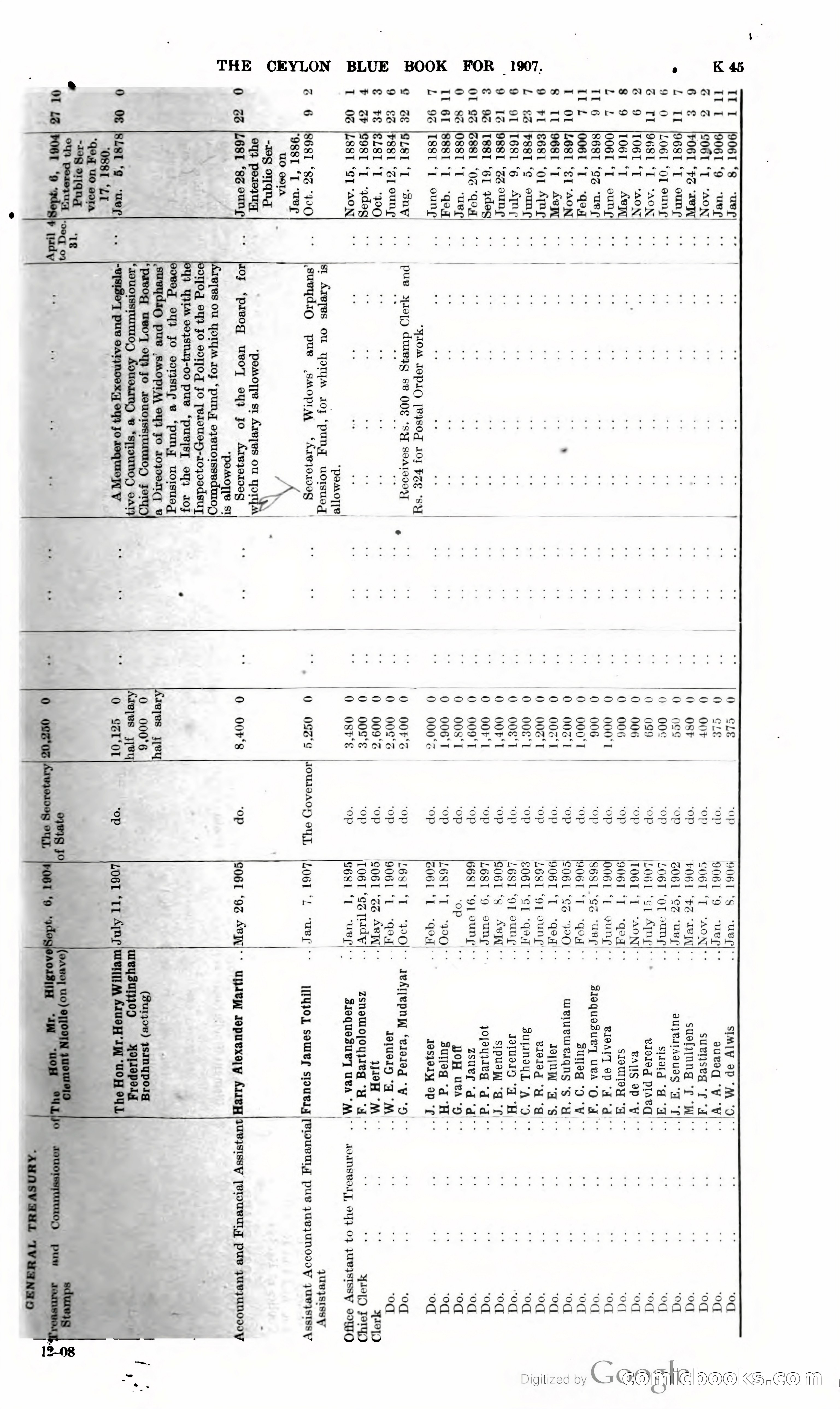 Ceylon Blue Book — page 250 of 395